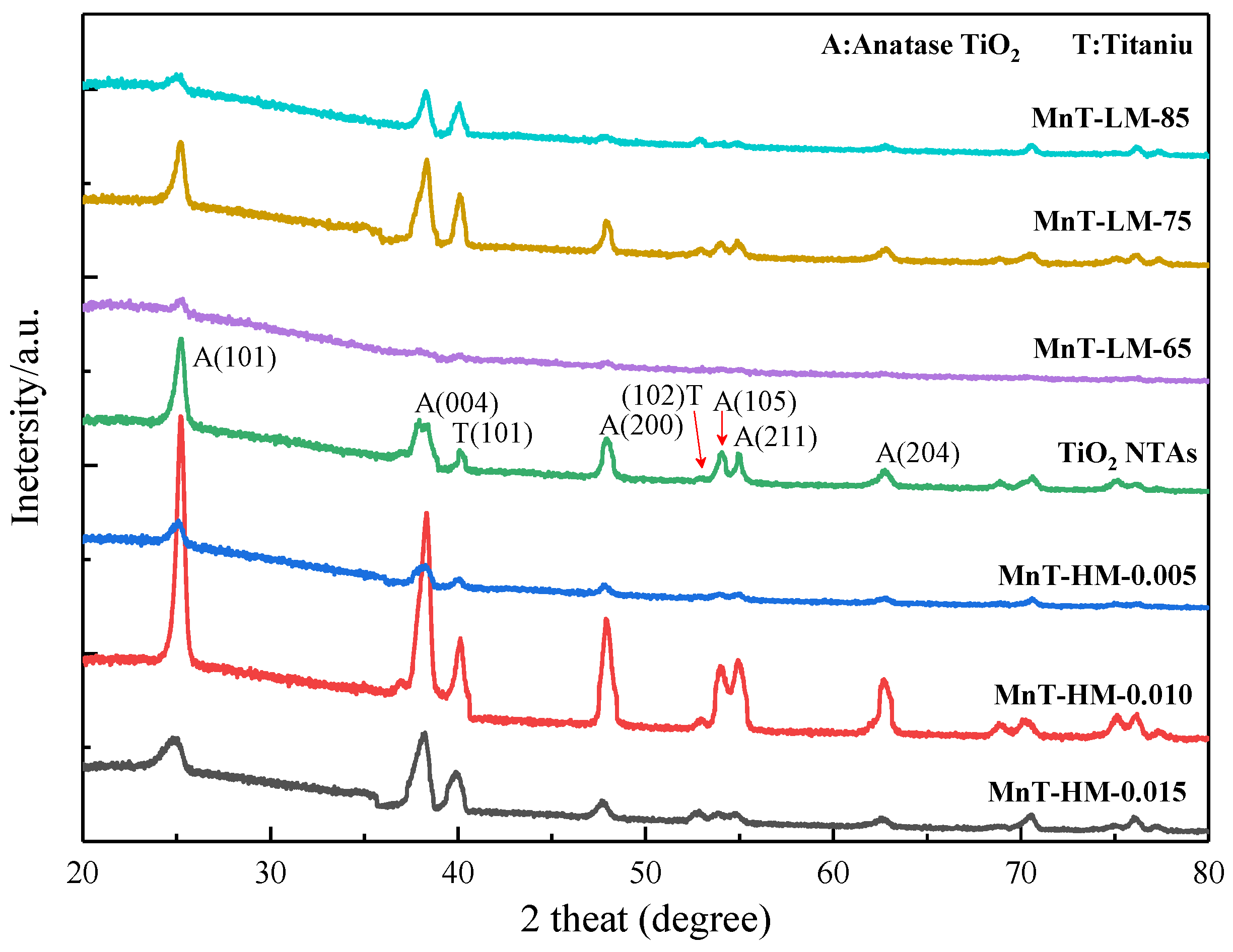 Coatings 14 00894 g005