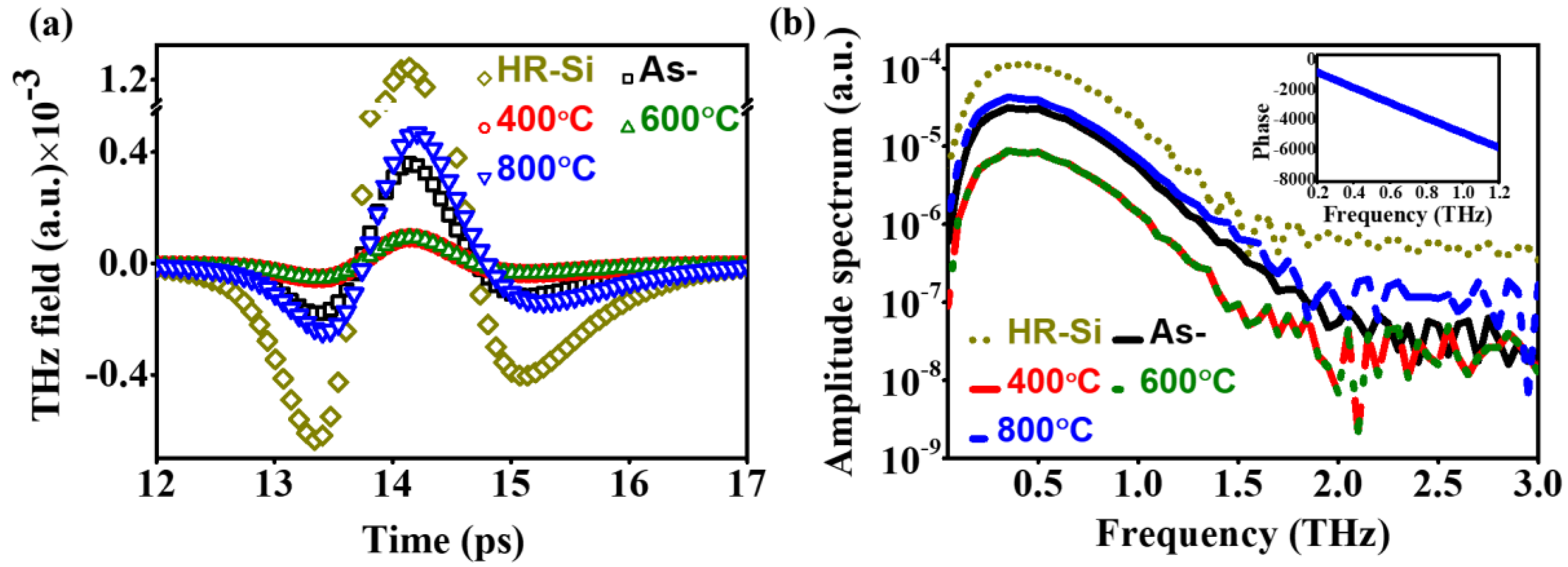 Coatings 14 00895 g004 Coatings 14 00895 g004