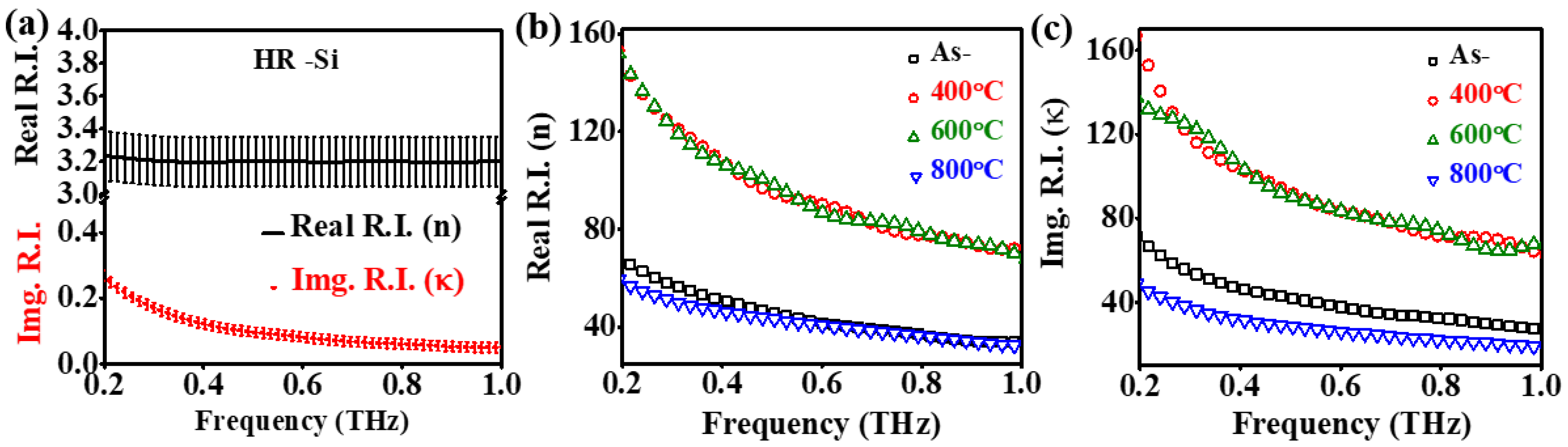 Coatings 14 00895 g005 Coatings 14 00895 g005