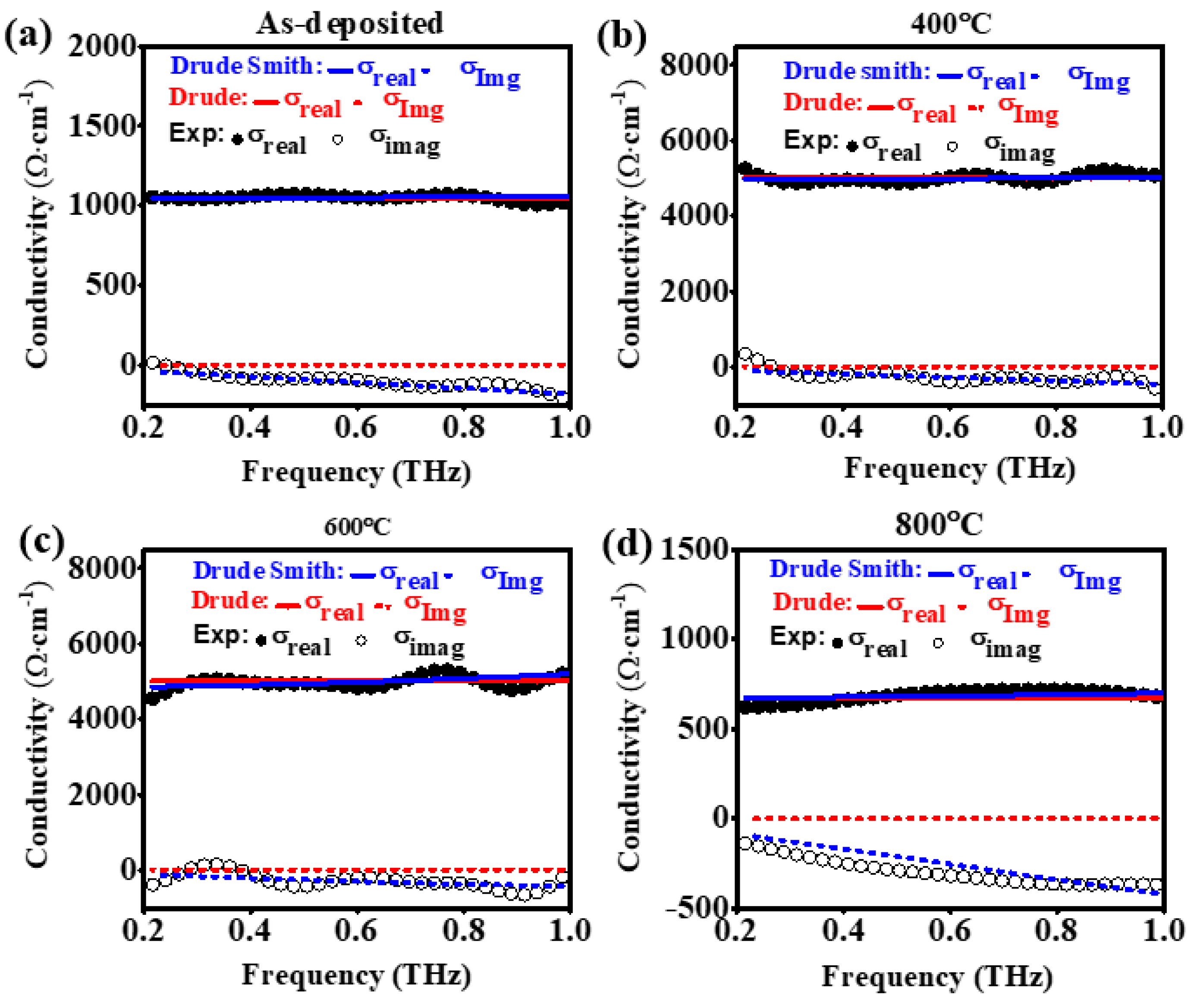 Coatings 14 00895 g006 Coatings 14 00895 g006