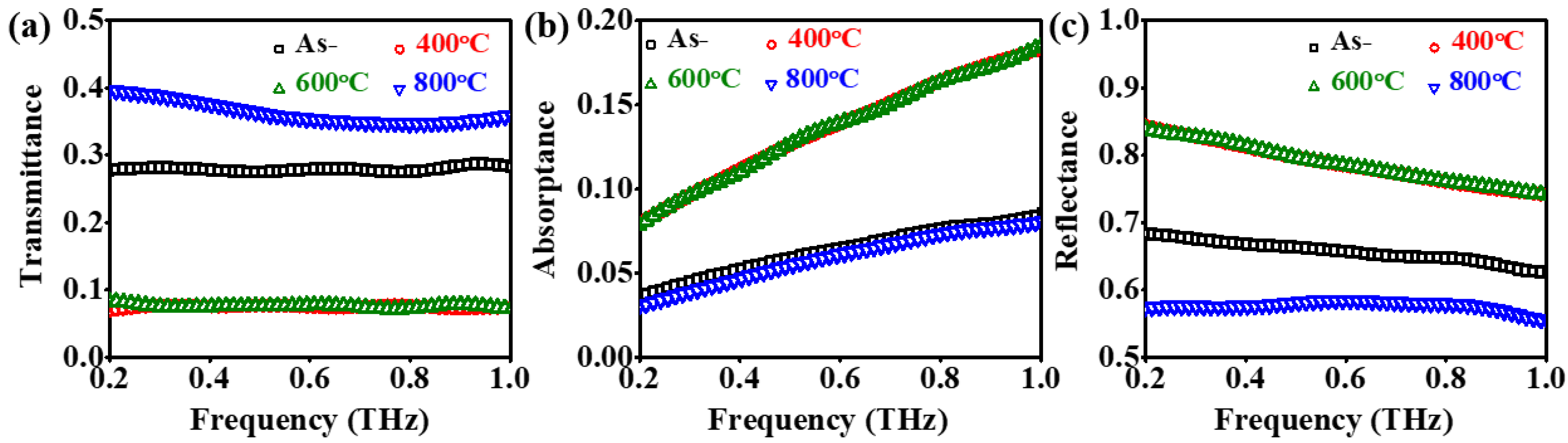 Coatings 14 00895 g007 Coatings 14 00895 g007