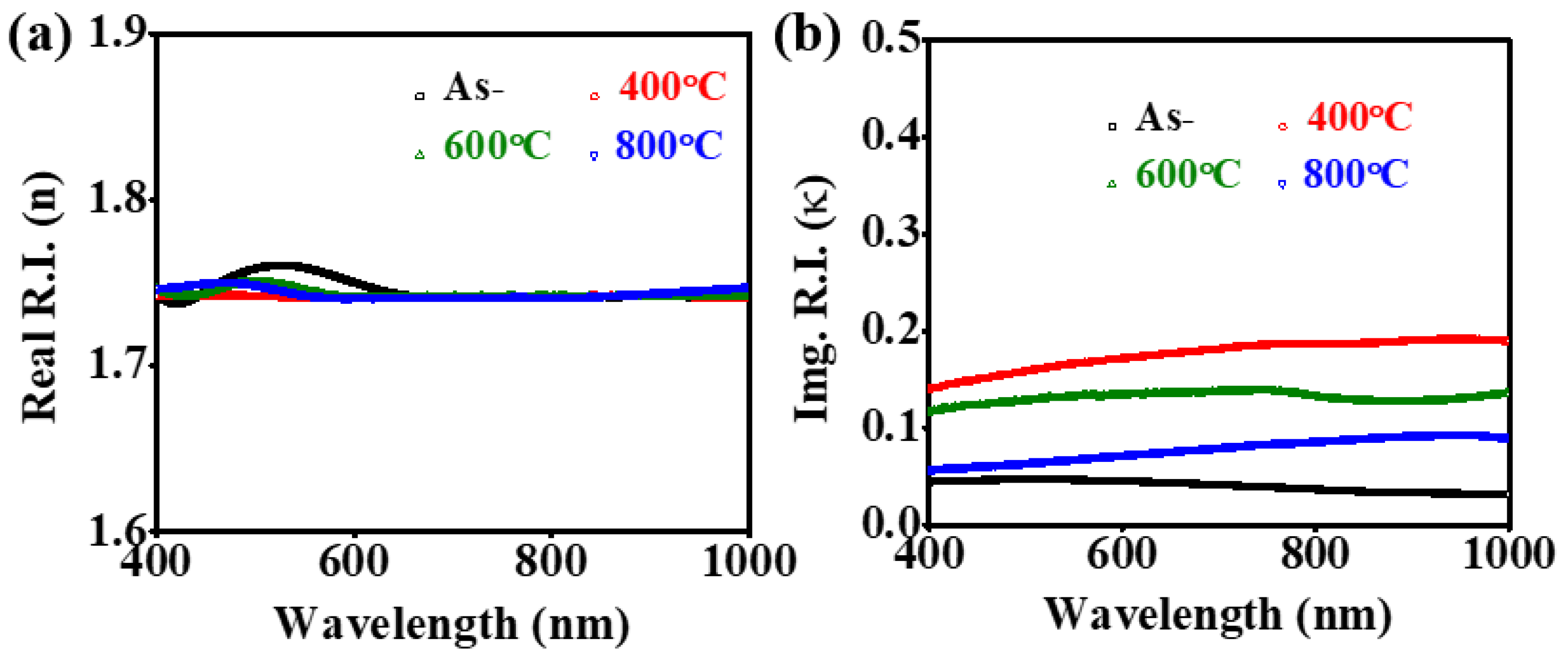 Coatings 14 00895 g009 Coatings 14 00895 g009
