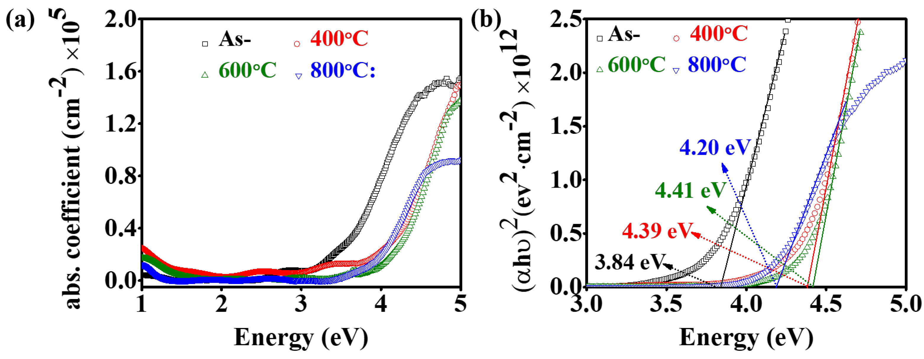 Coatings 14 00895 g010 Coatings 14 00895 g010