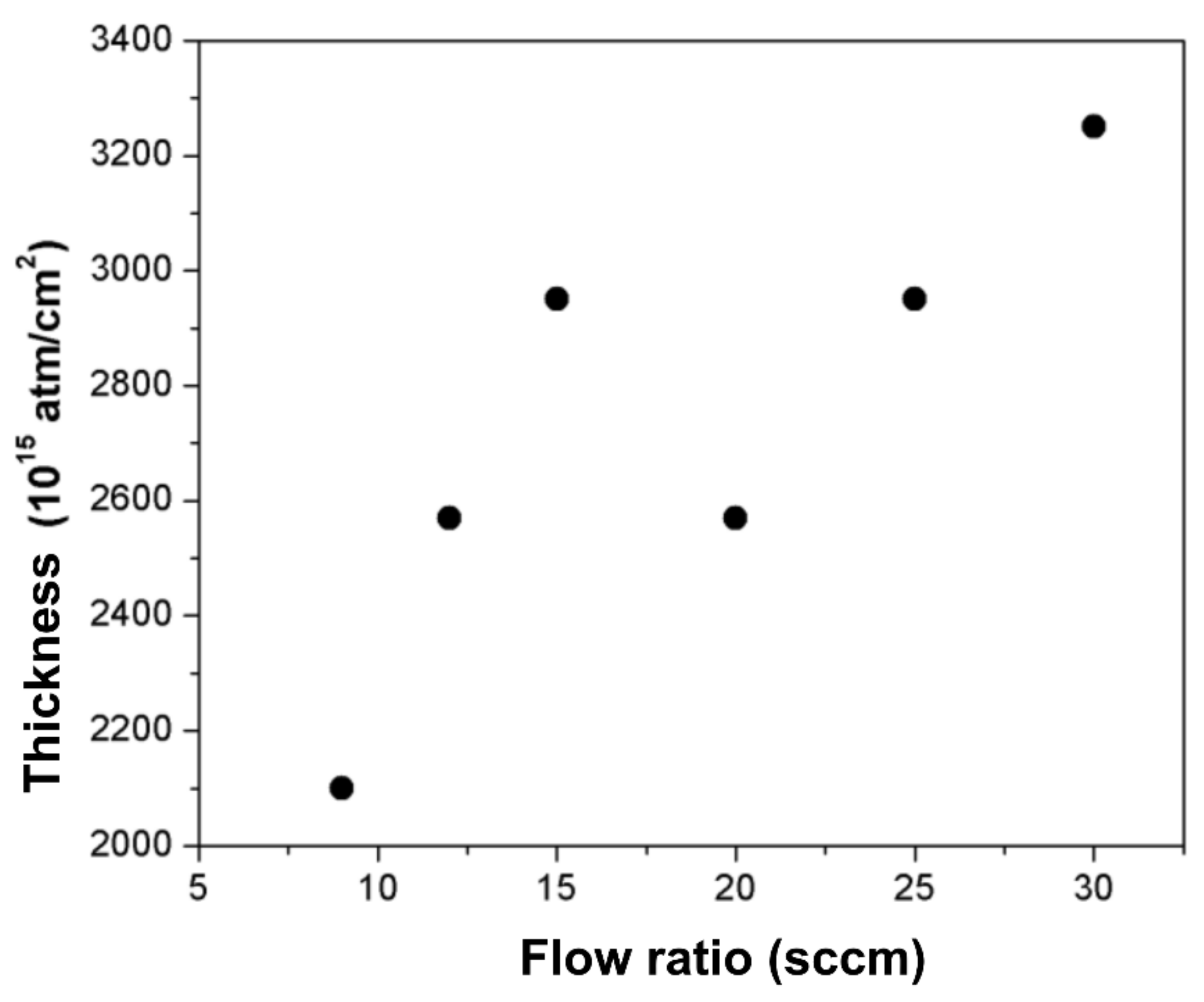 Coatings 14 00896 g003