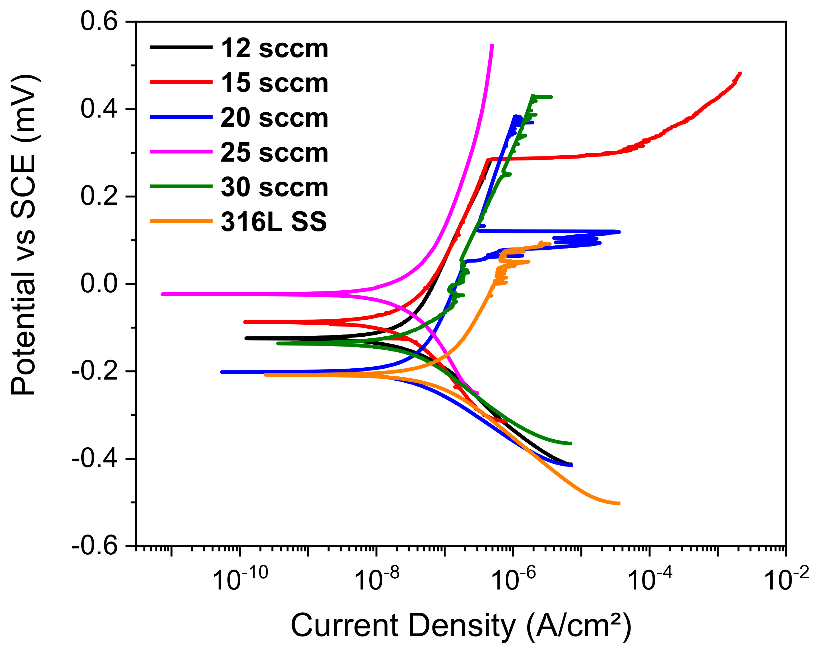 Coatings 14 00896 g006