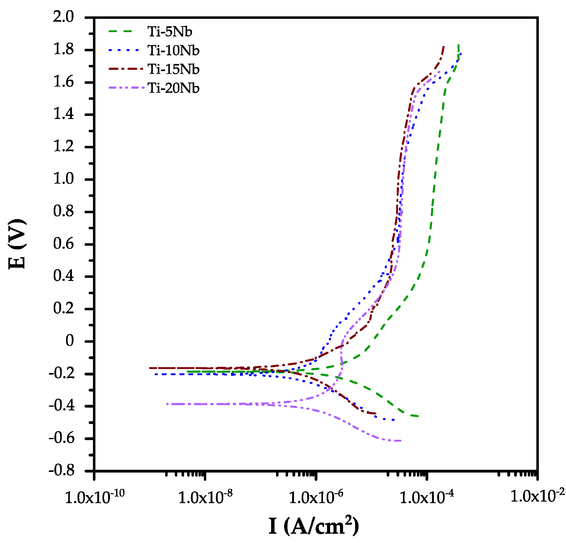 Coatings 14 00897 g010