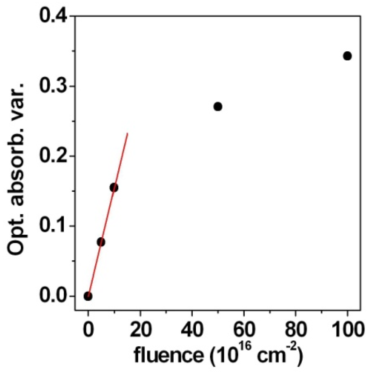 Coatings 14 00898 g001
