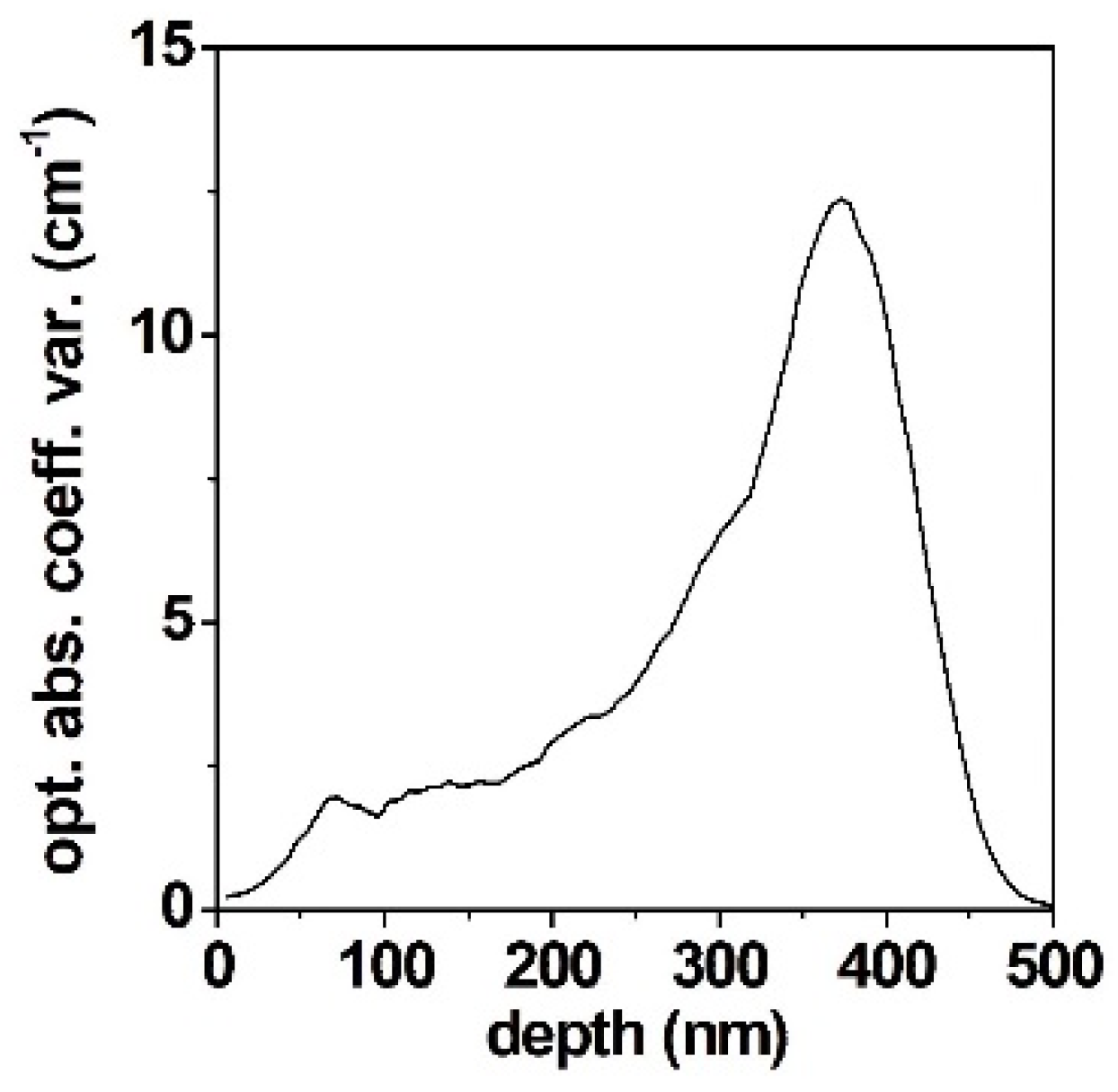 Coatings 14 00898 g003