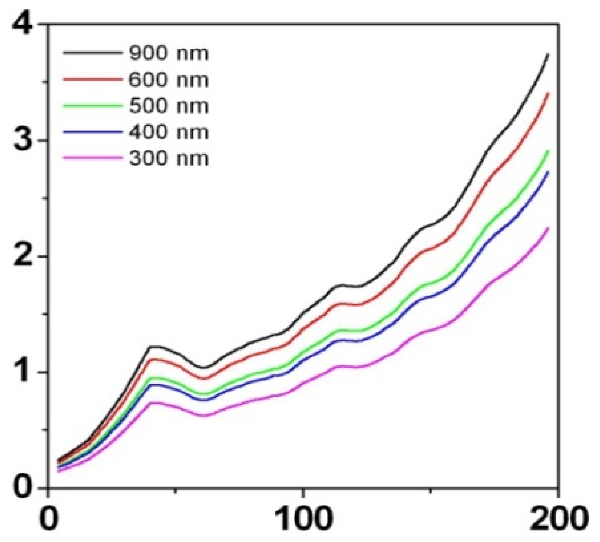 Coatings 14 00898 g004