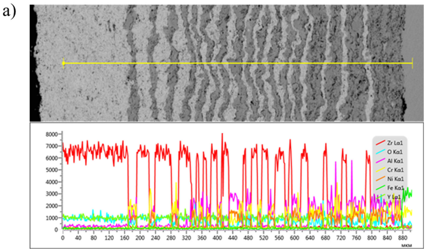 Coatings 14 00899 g005a