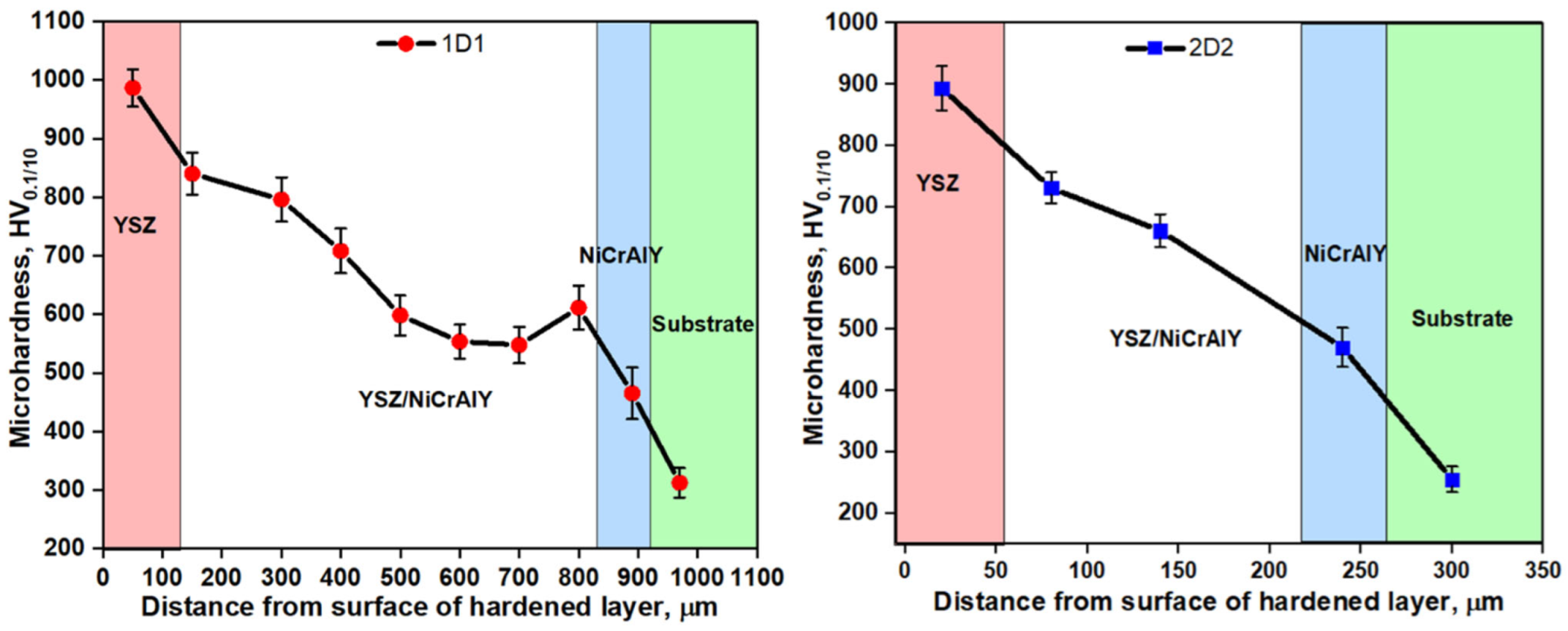 Coatings 14 00899 g009
