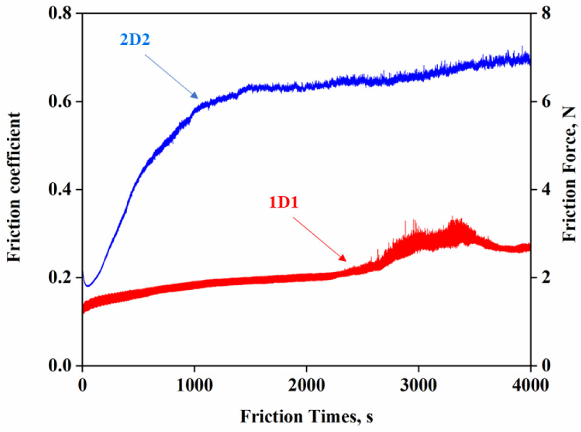 Coatings 14 00899 g010
