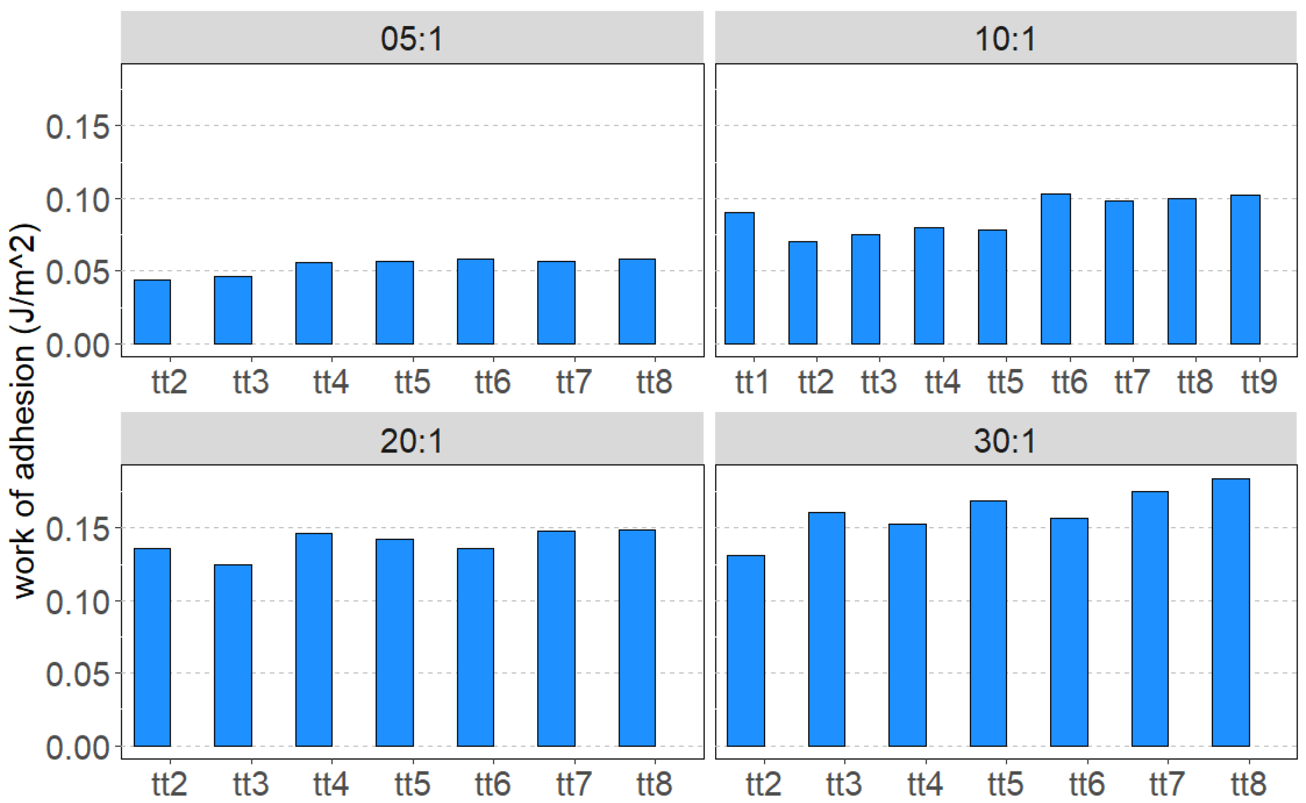 Coatings 14 00901 g005