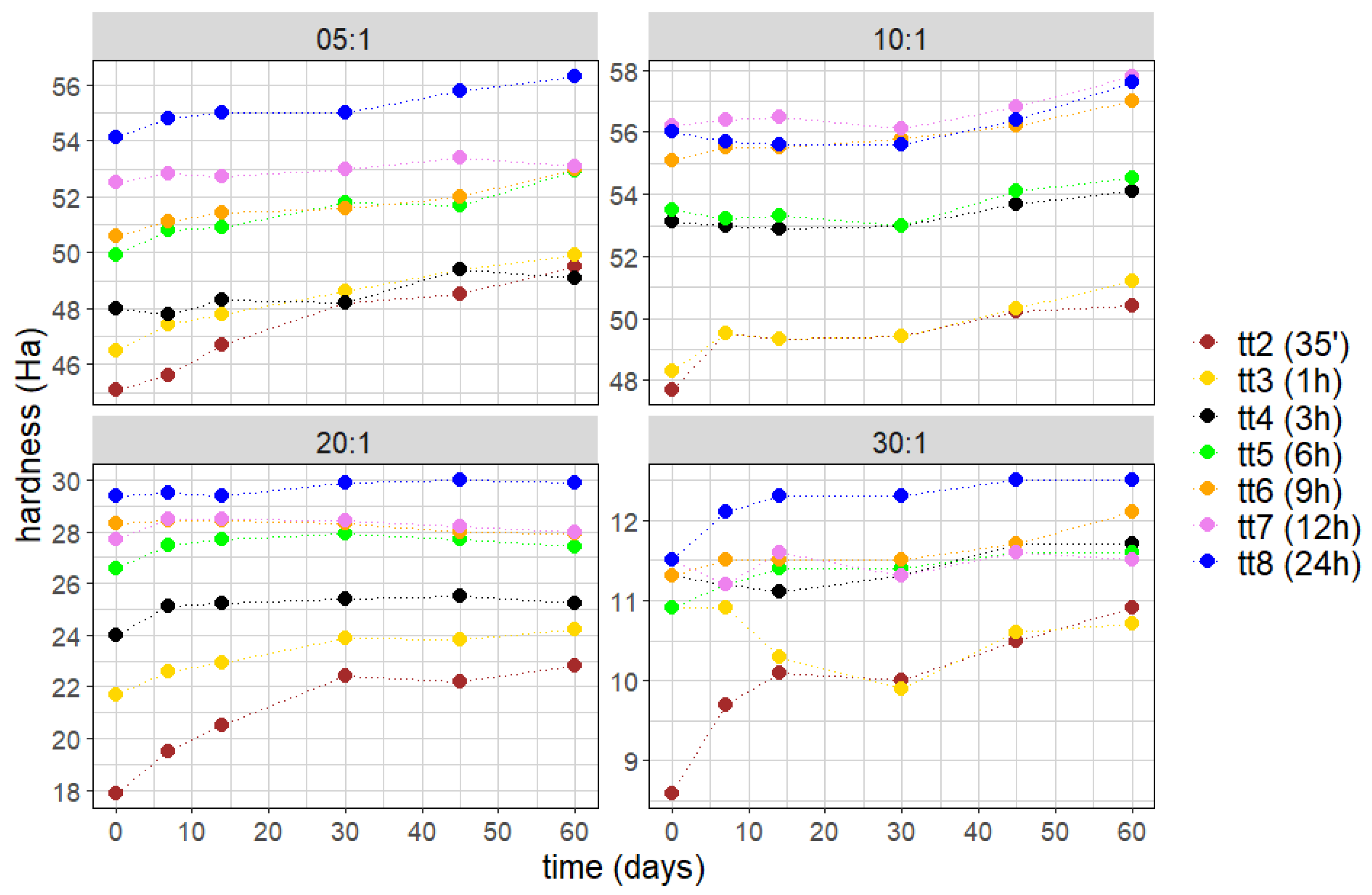 Coatings 14 00901 g006