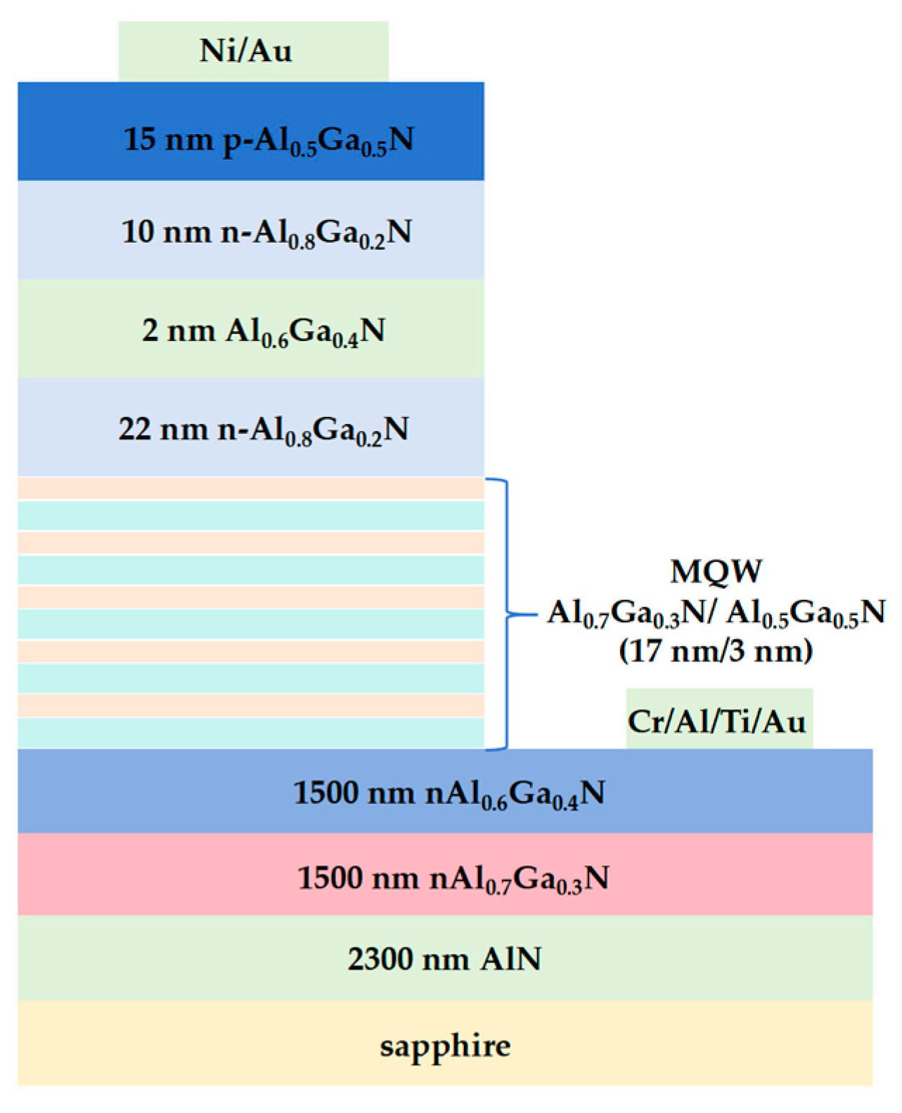 Coatings 14 00904 g001