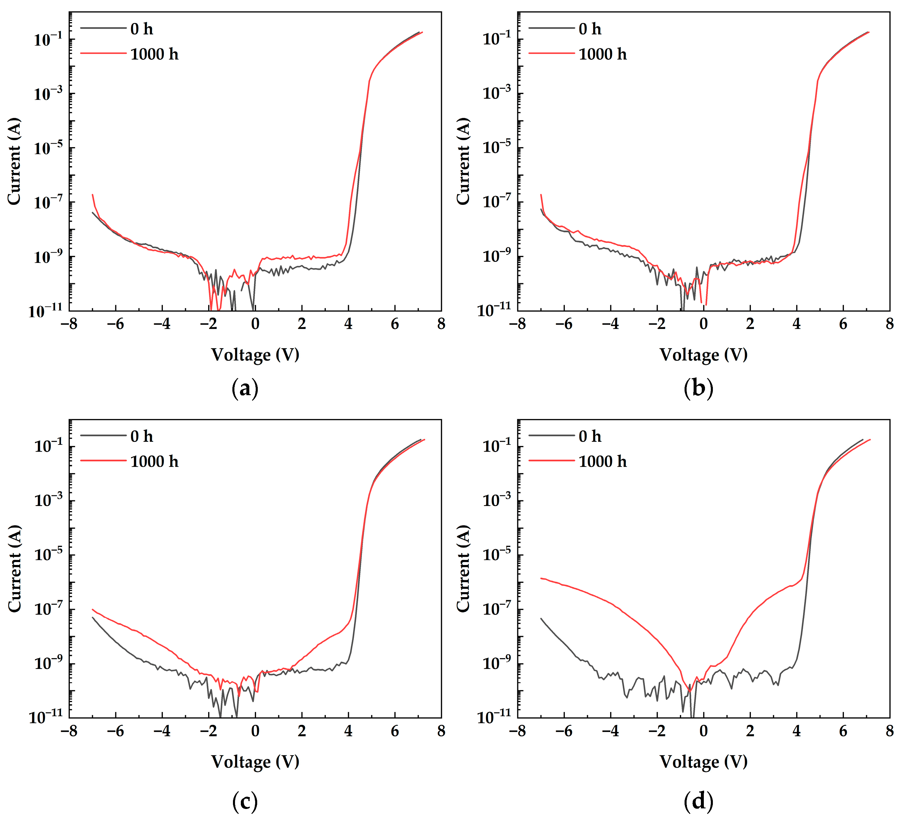 Coatings 14 00904 g004