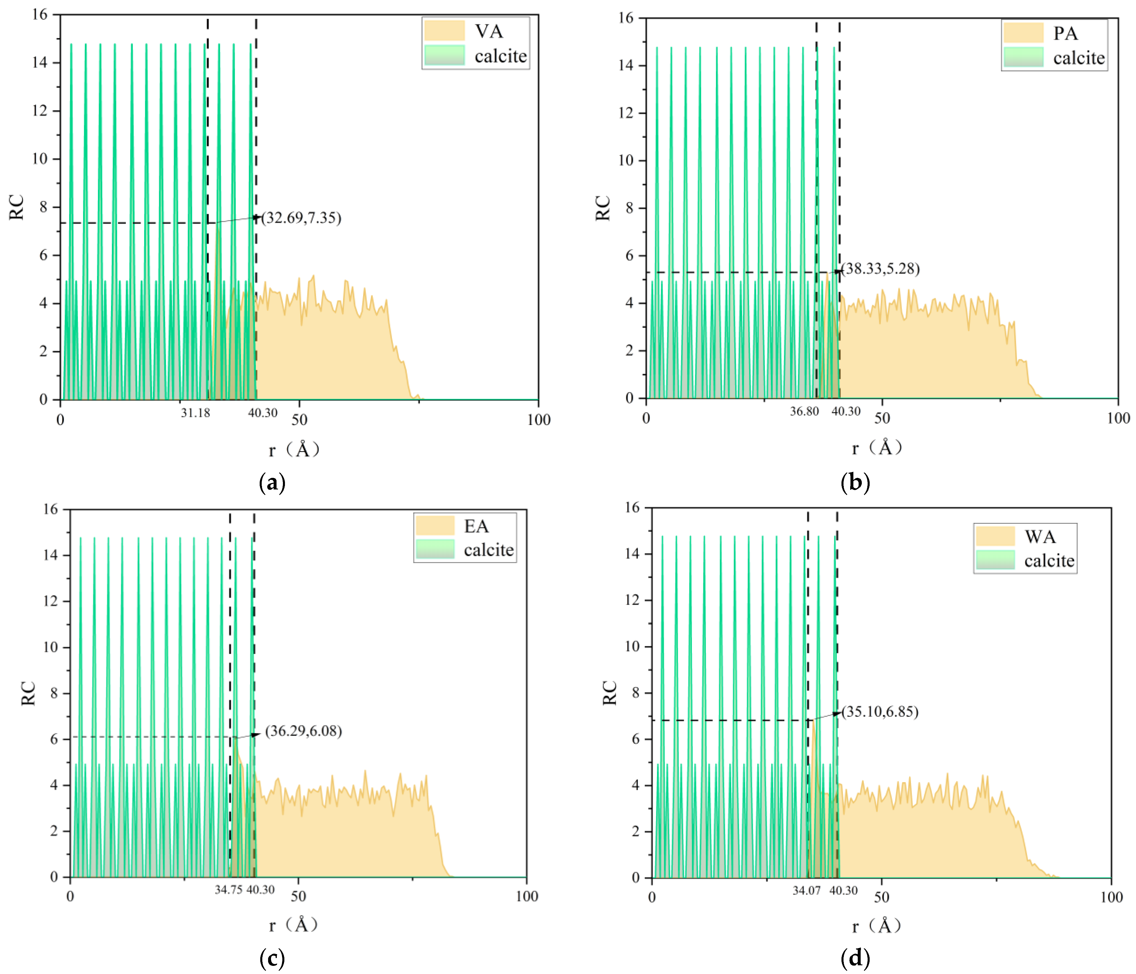 Coatings 14 00905 g010