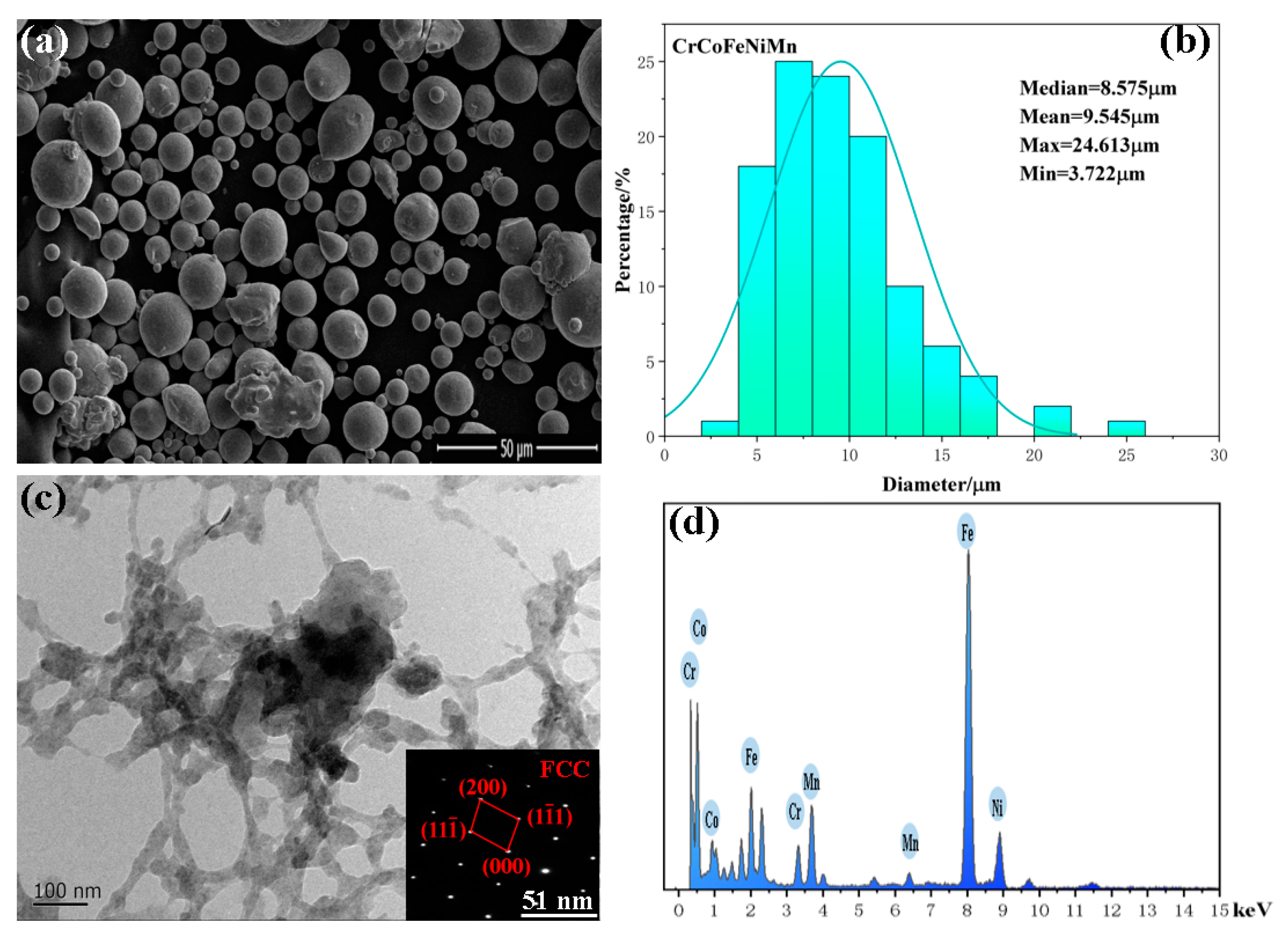 Coatings 14 00906 g002