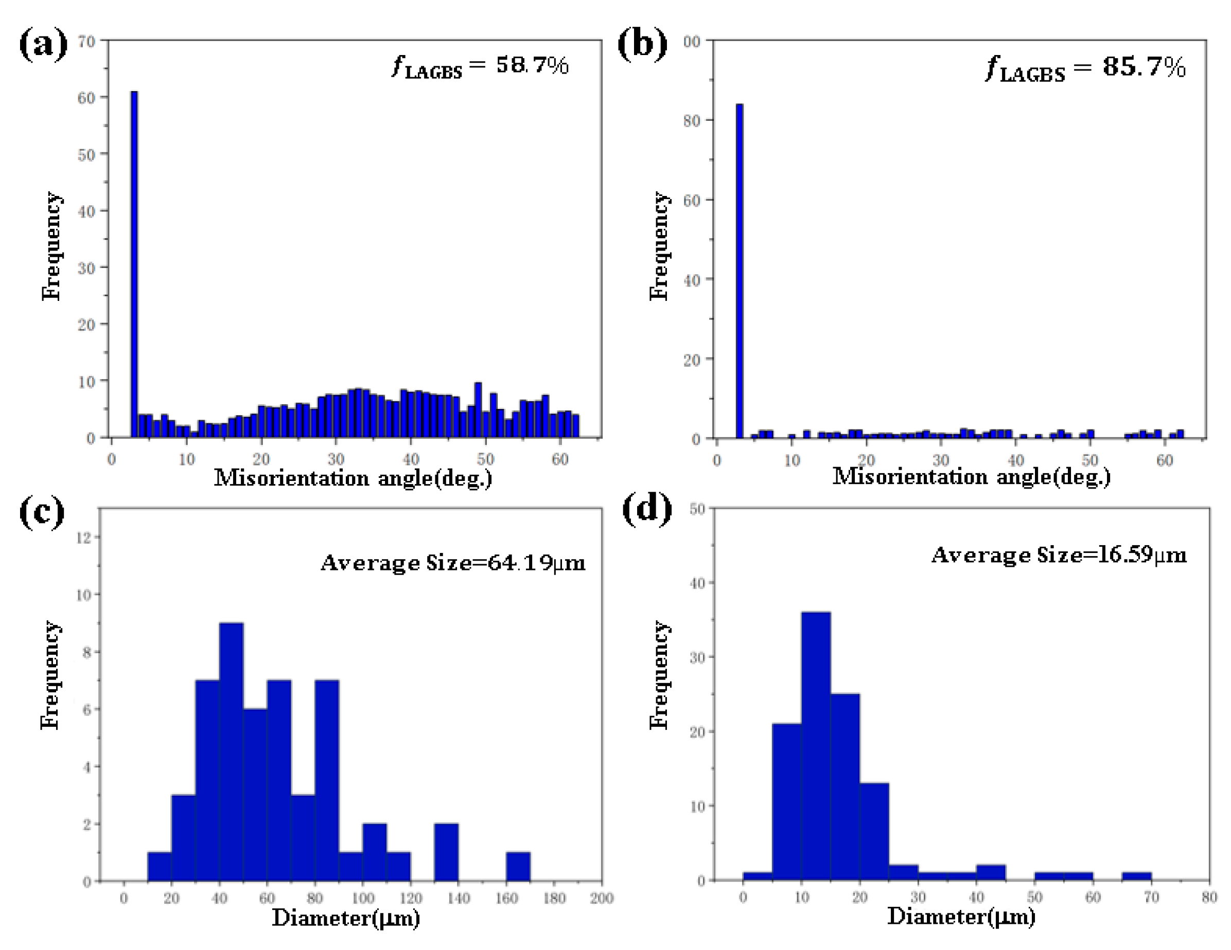 Coatings 14 00906 g006