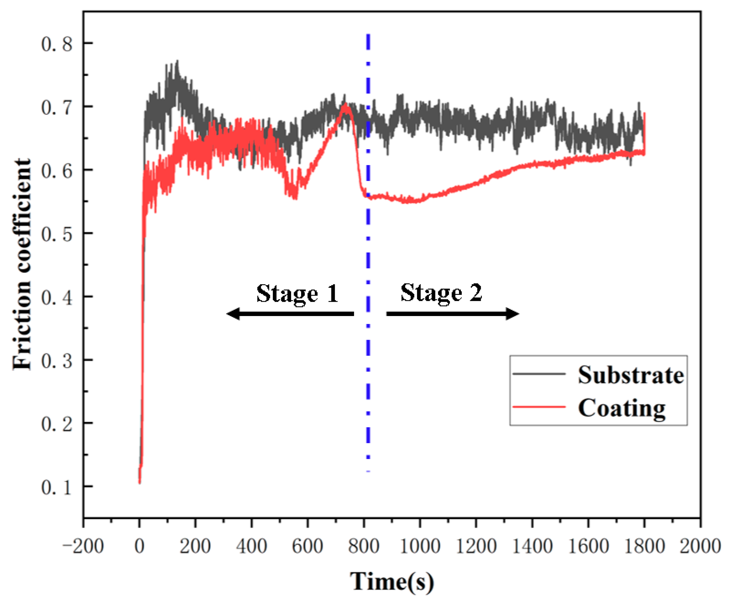 Coatings 14 00906 g011