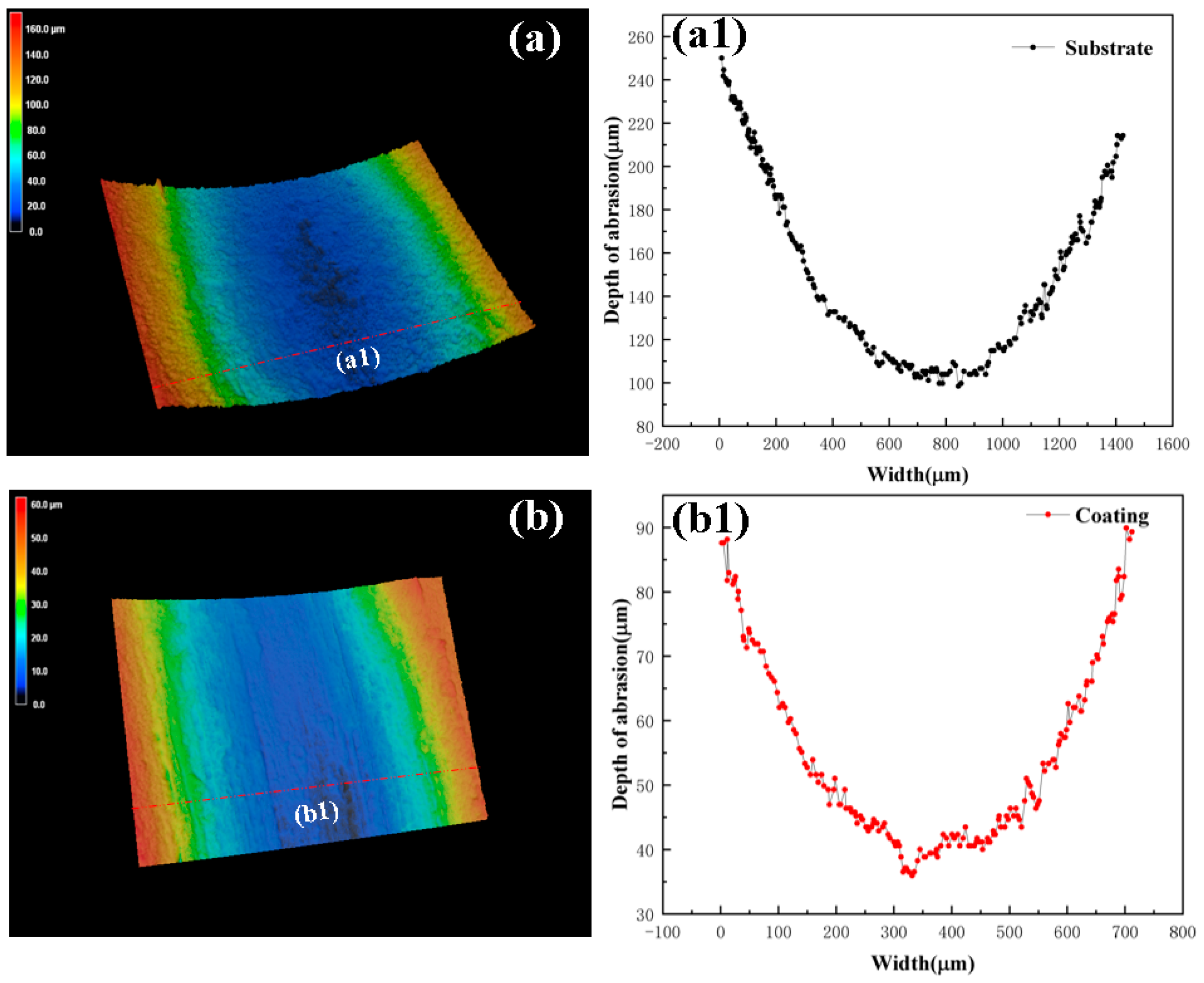 Coatings 14 00906 g013