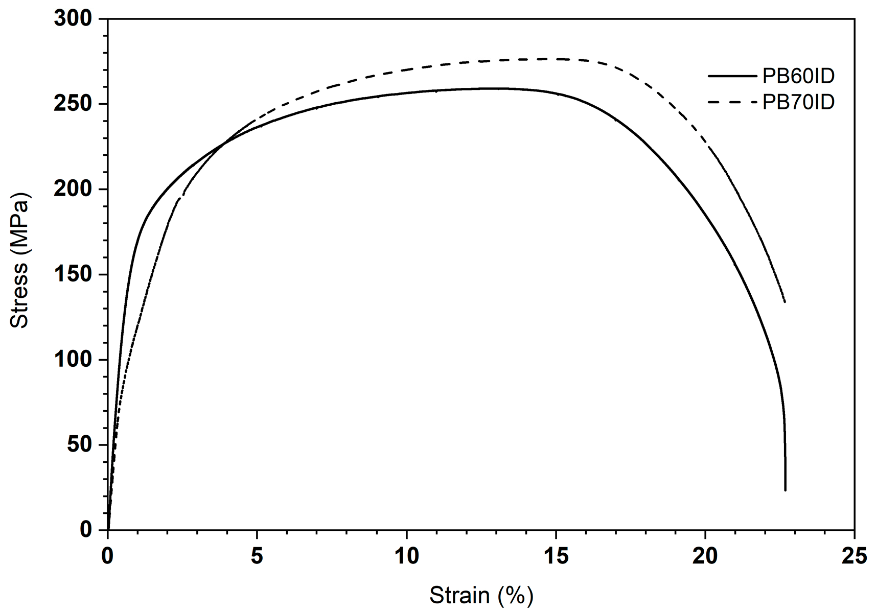 Coatings 14 00912 g007 Coatings 14 00912 g007