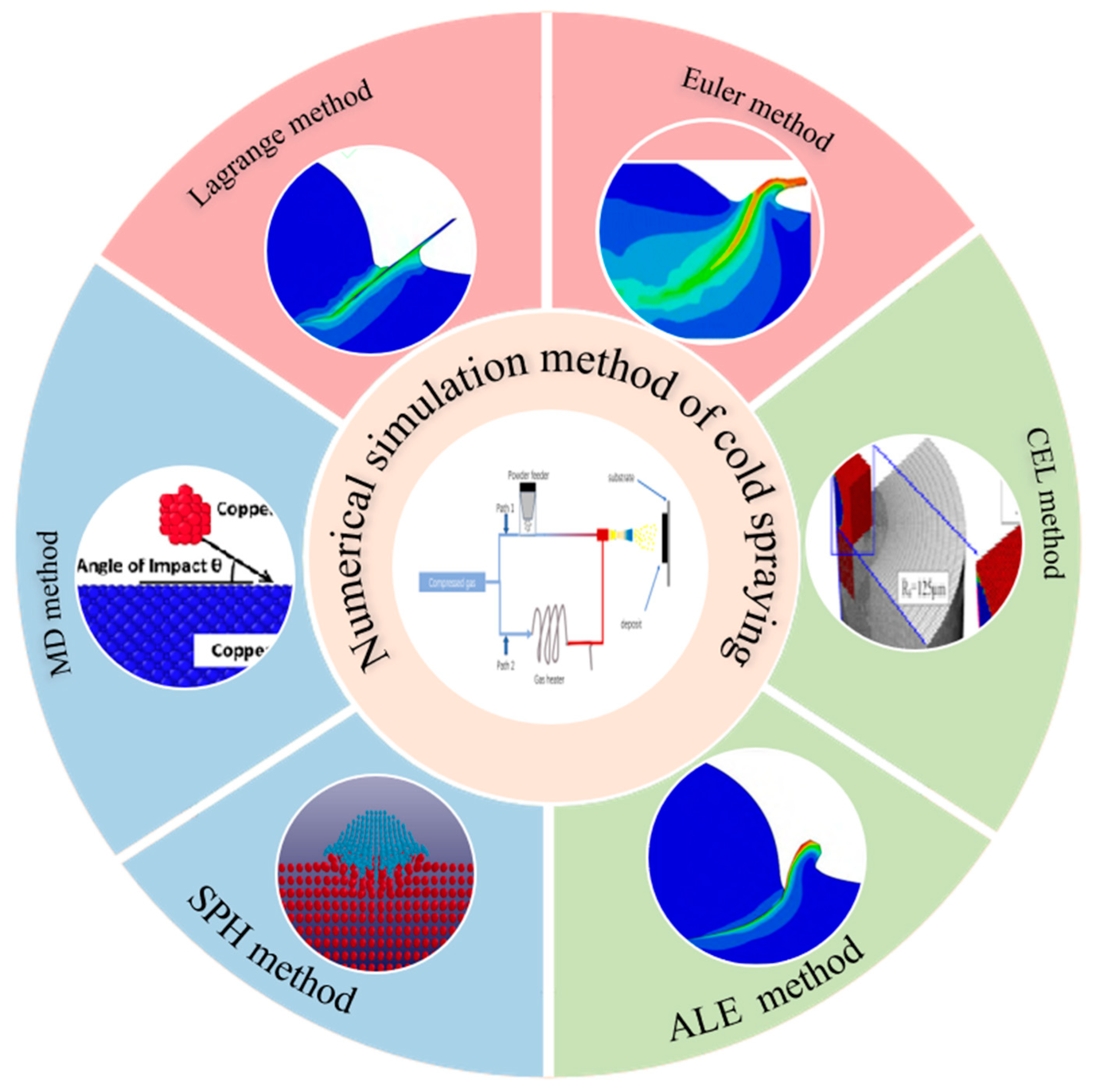 Coatings 14 00913 g006