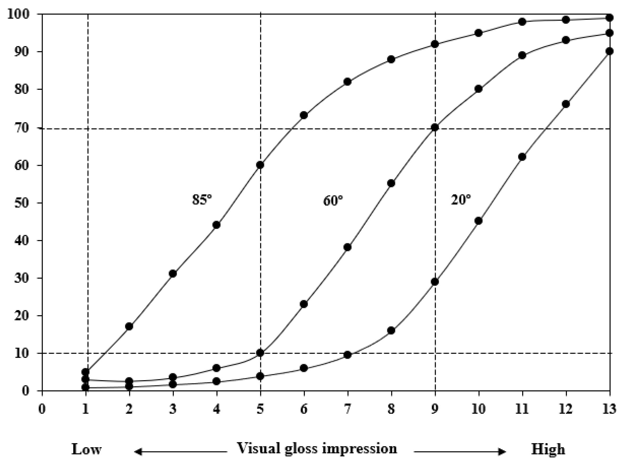 Coatings 14 00915 g003