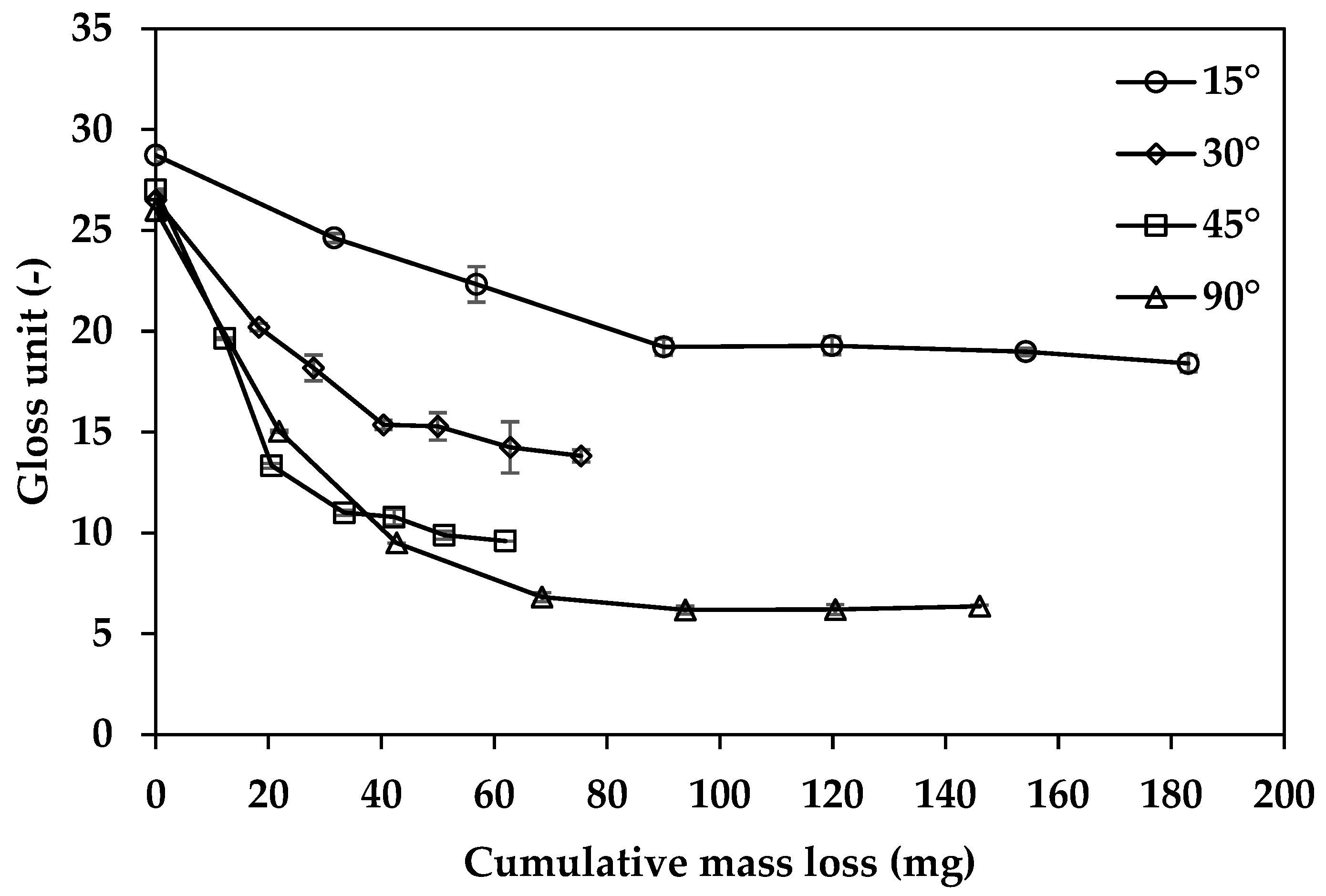 Coatings 14 00915 g014