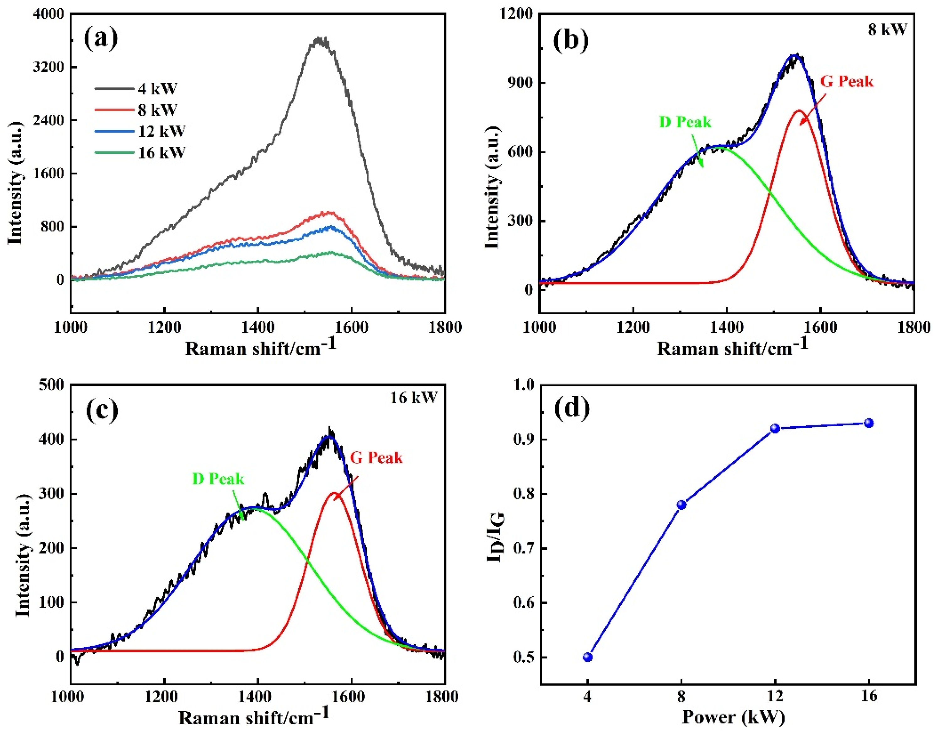 Coatings 14 00916 g006
