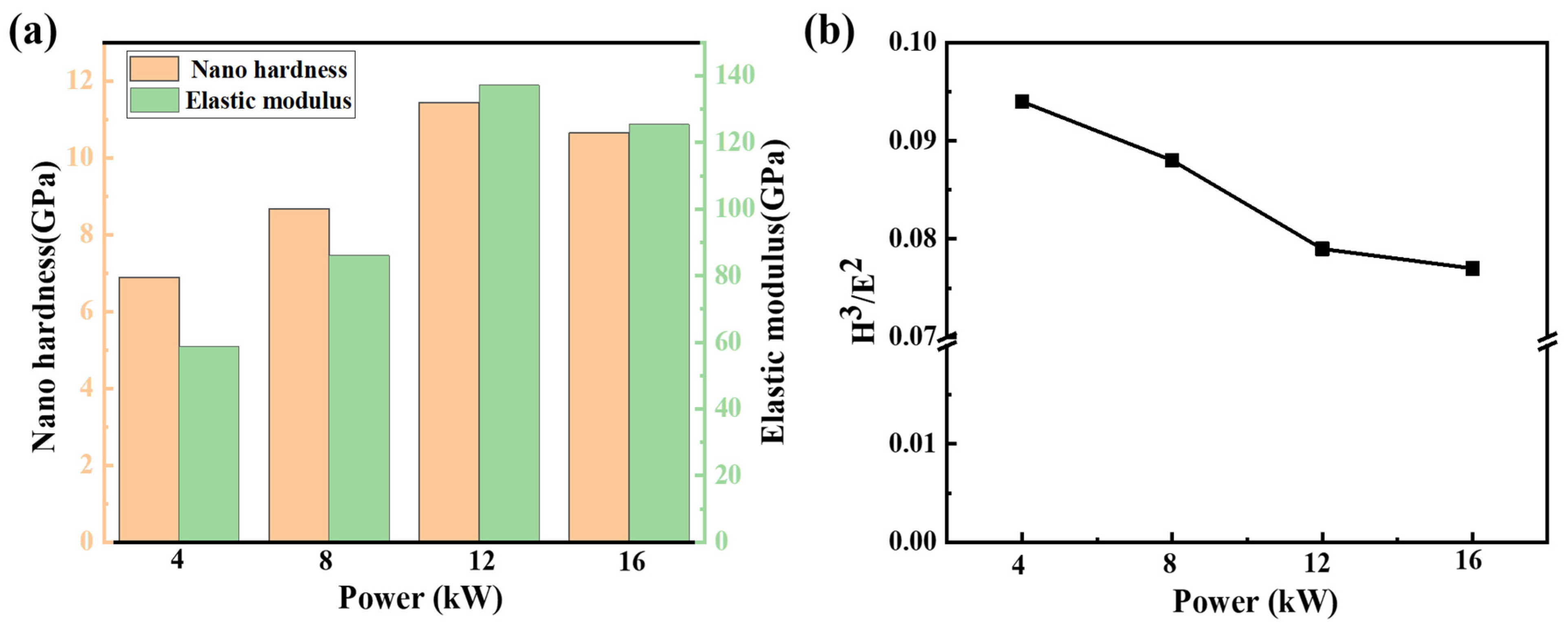 Coatings 14 00916 g008
