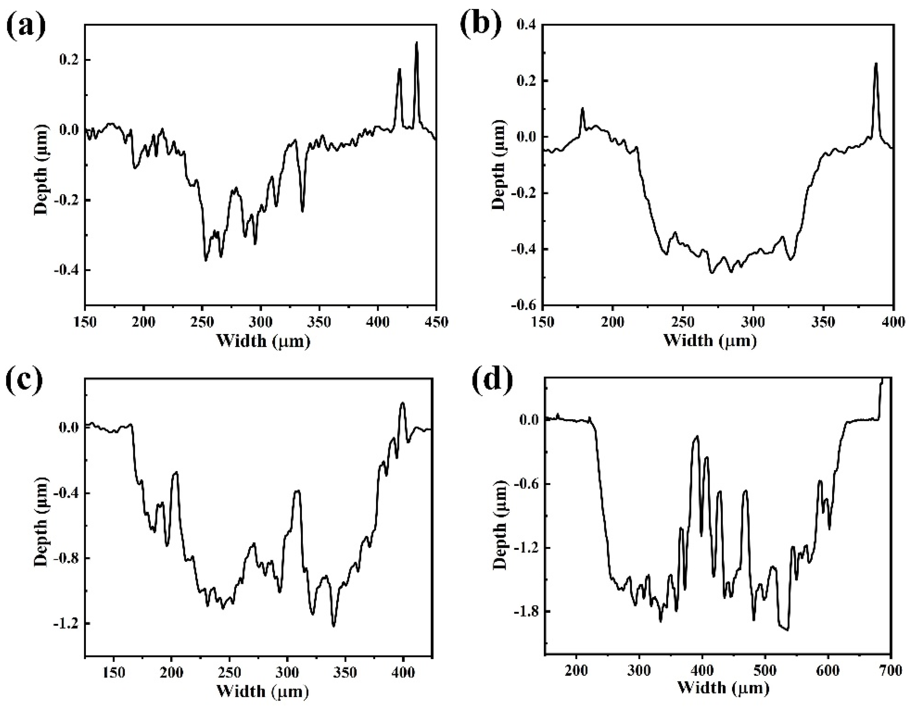 Coatings 14 00916 g010