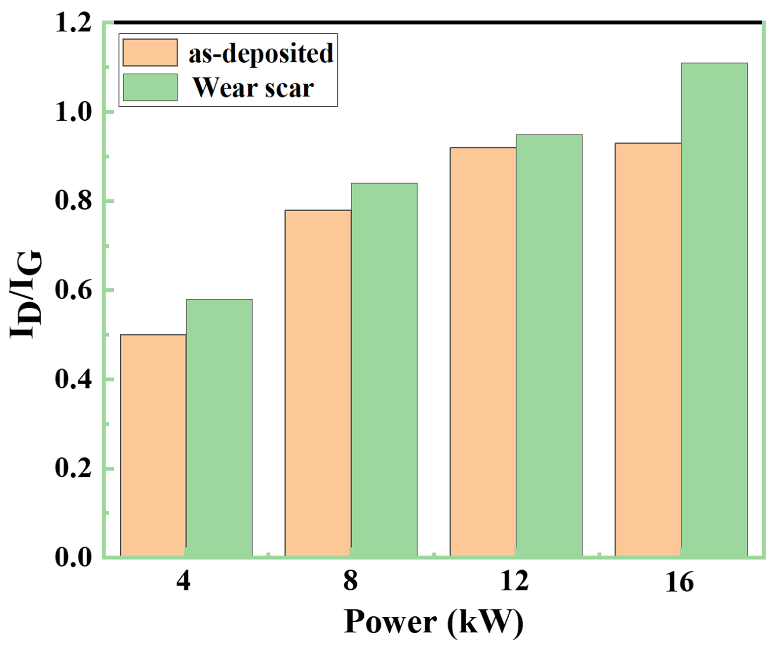 Coatings 14 00916 g011