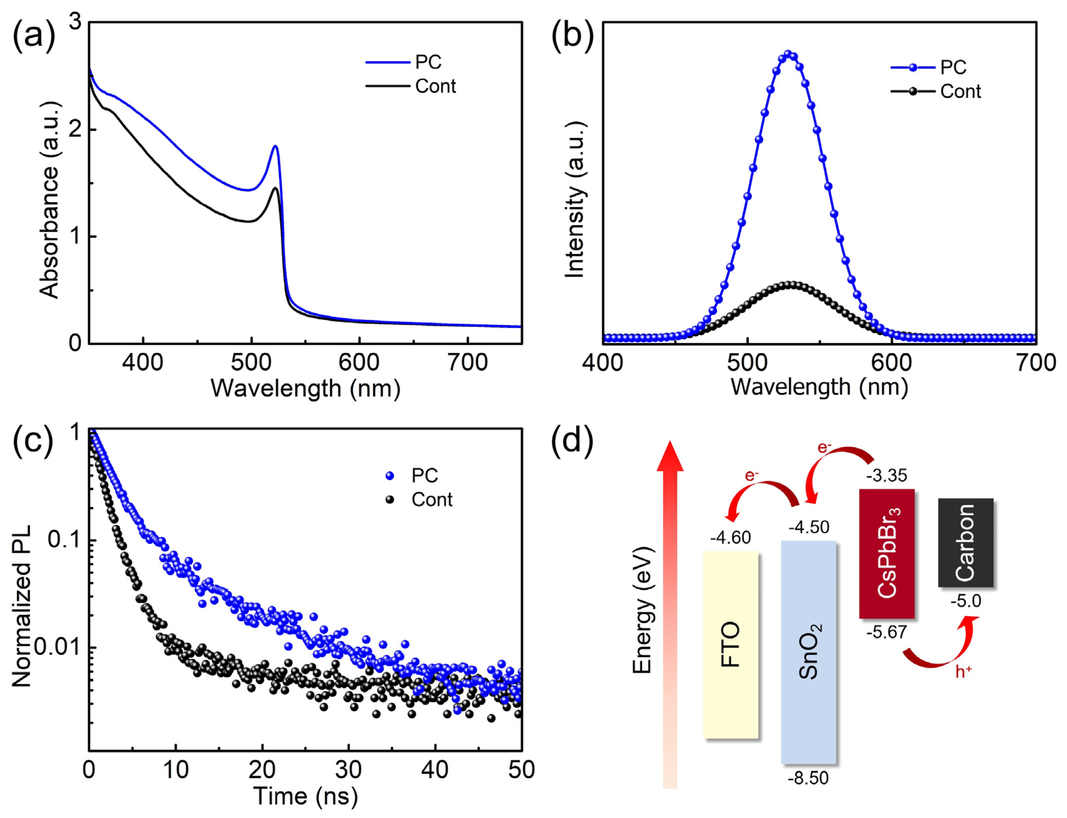 Coatings 14 00918 g003