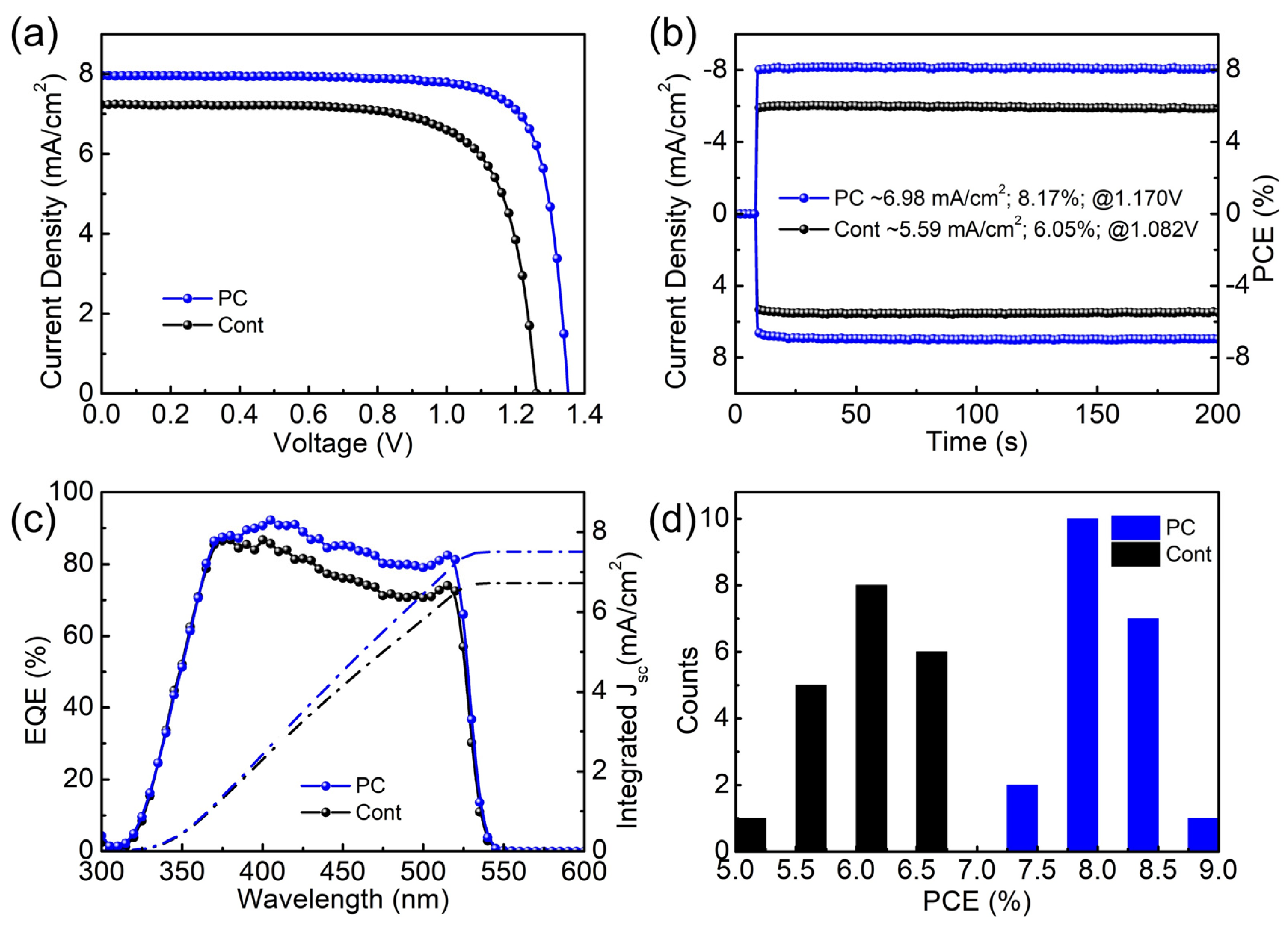Coatings 14 00918 g004