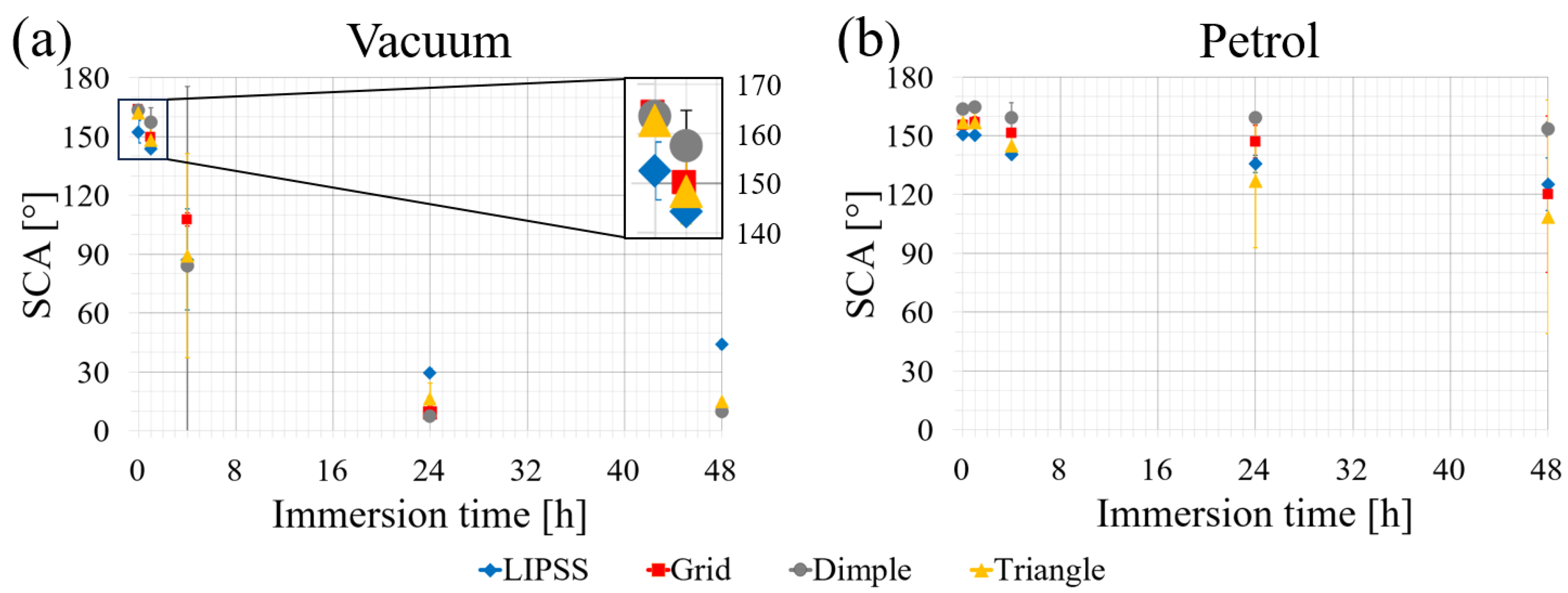 Coatings 14 00924 g004