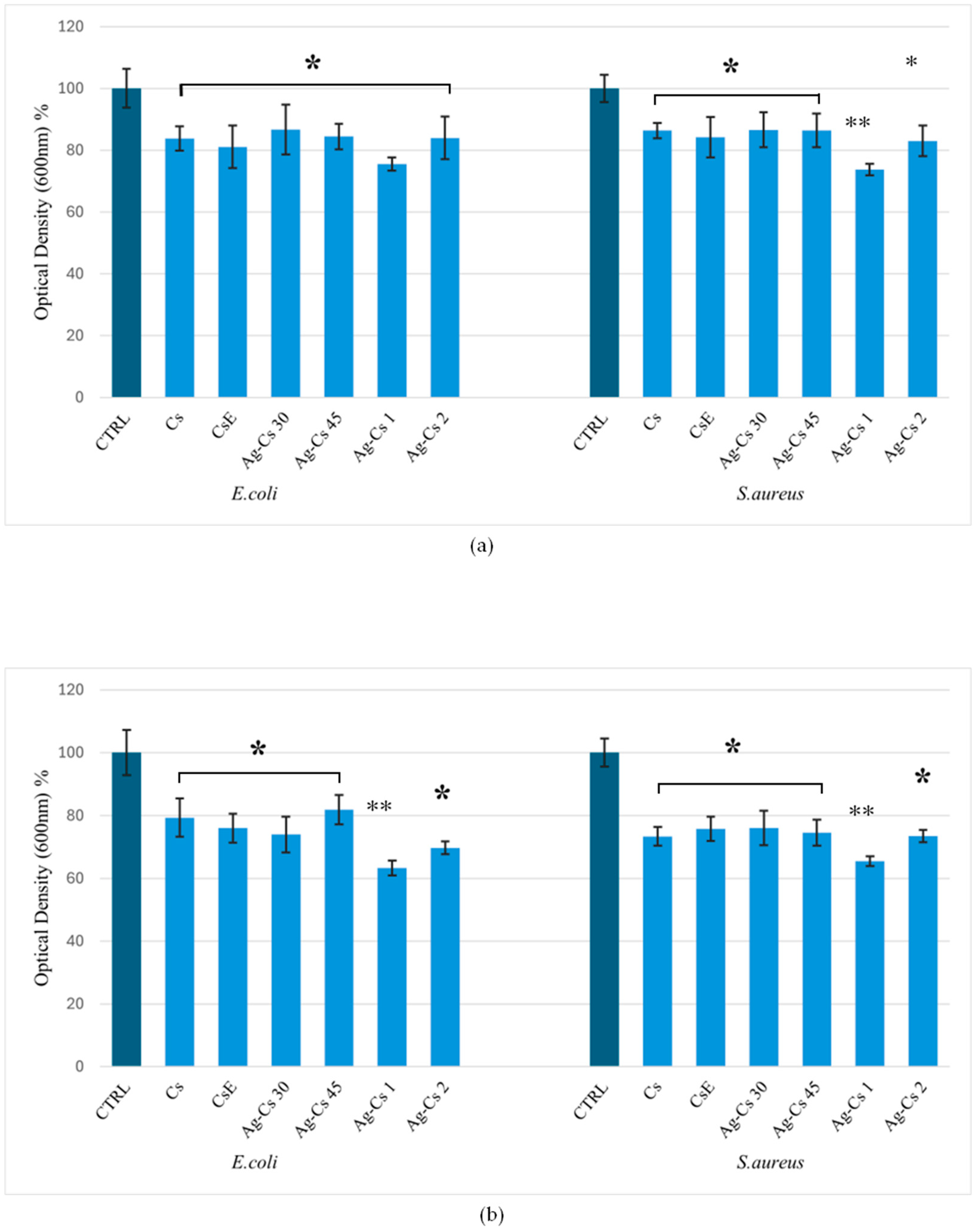 Coatings 14 00925 g006