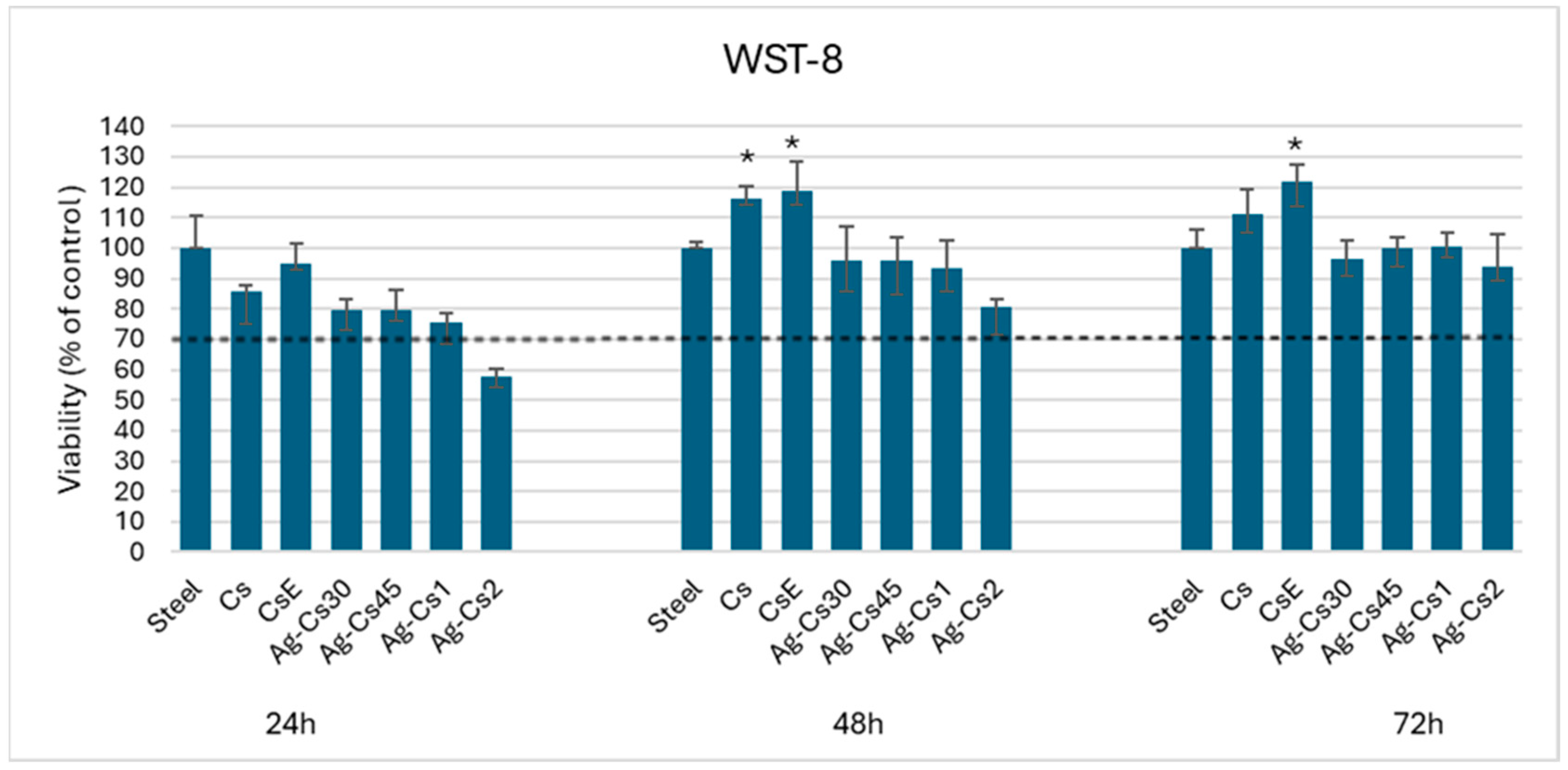 Coatings 14 00925 g007