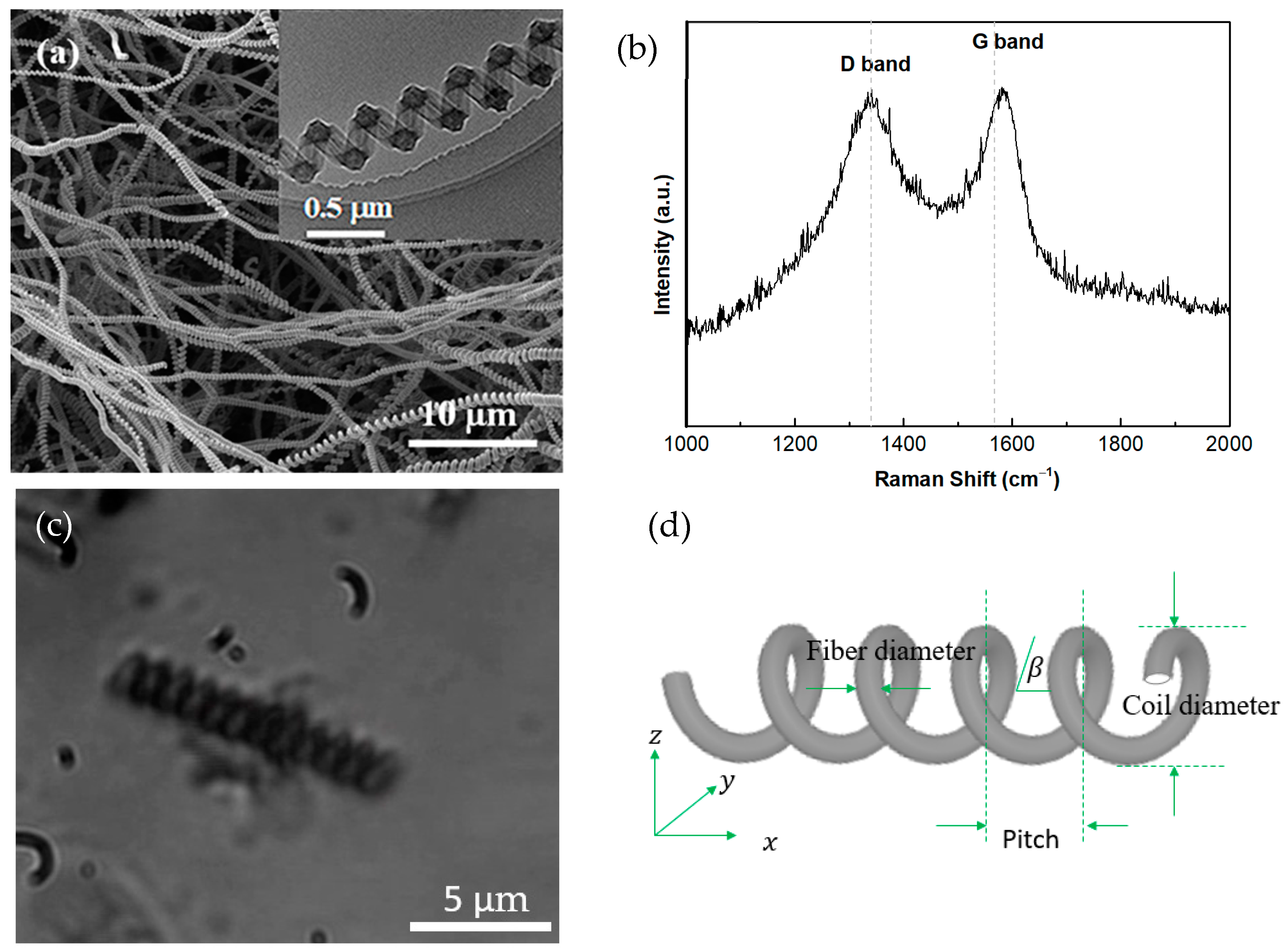Coatings 14 00926 g002