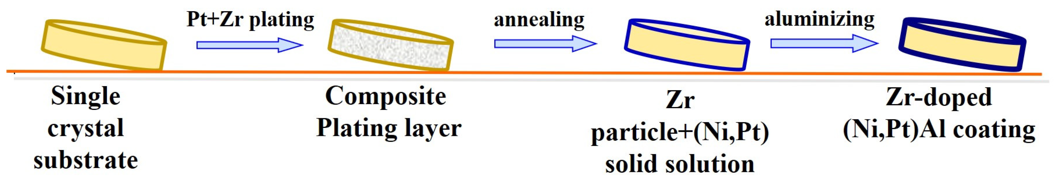 Coatings 14 00927 g001