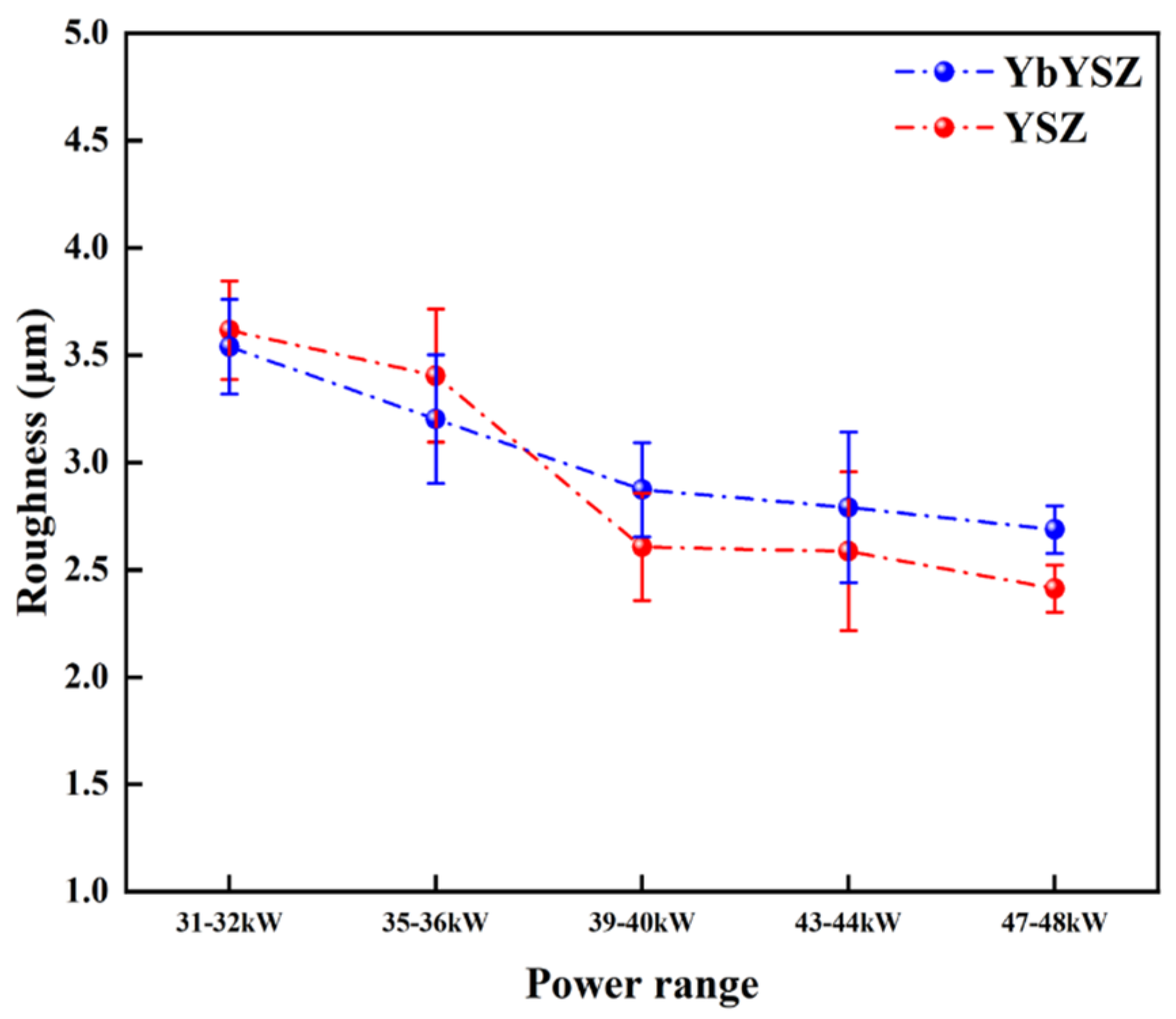 Coatings 14 00928 g003
