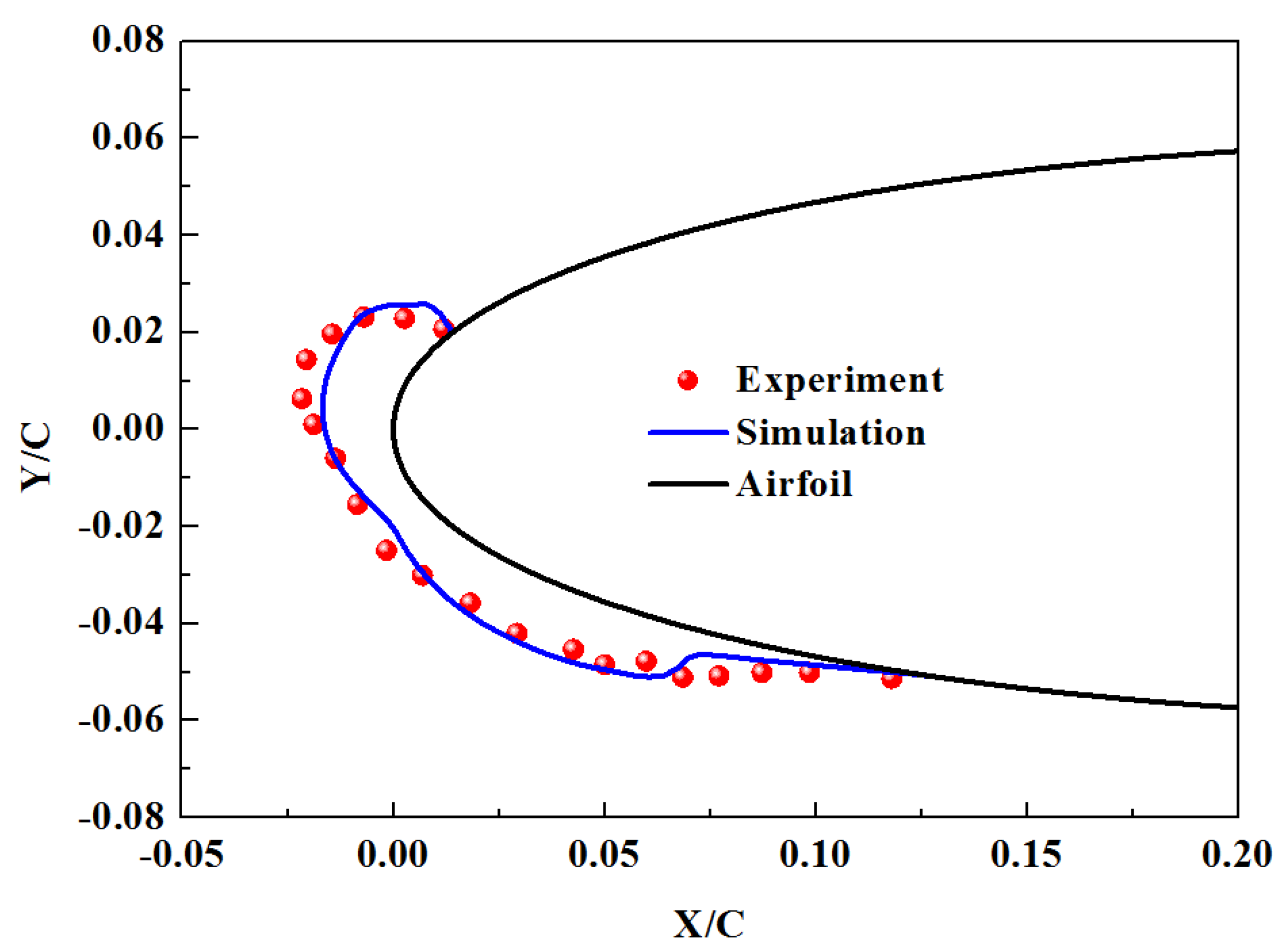 Coatings 14 00929 g003 Coatings 14 00929 g003