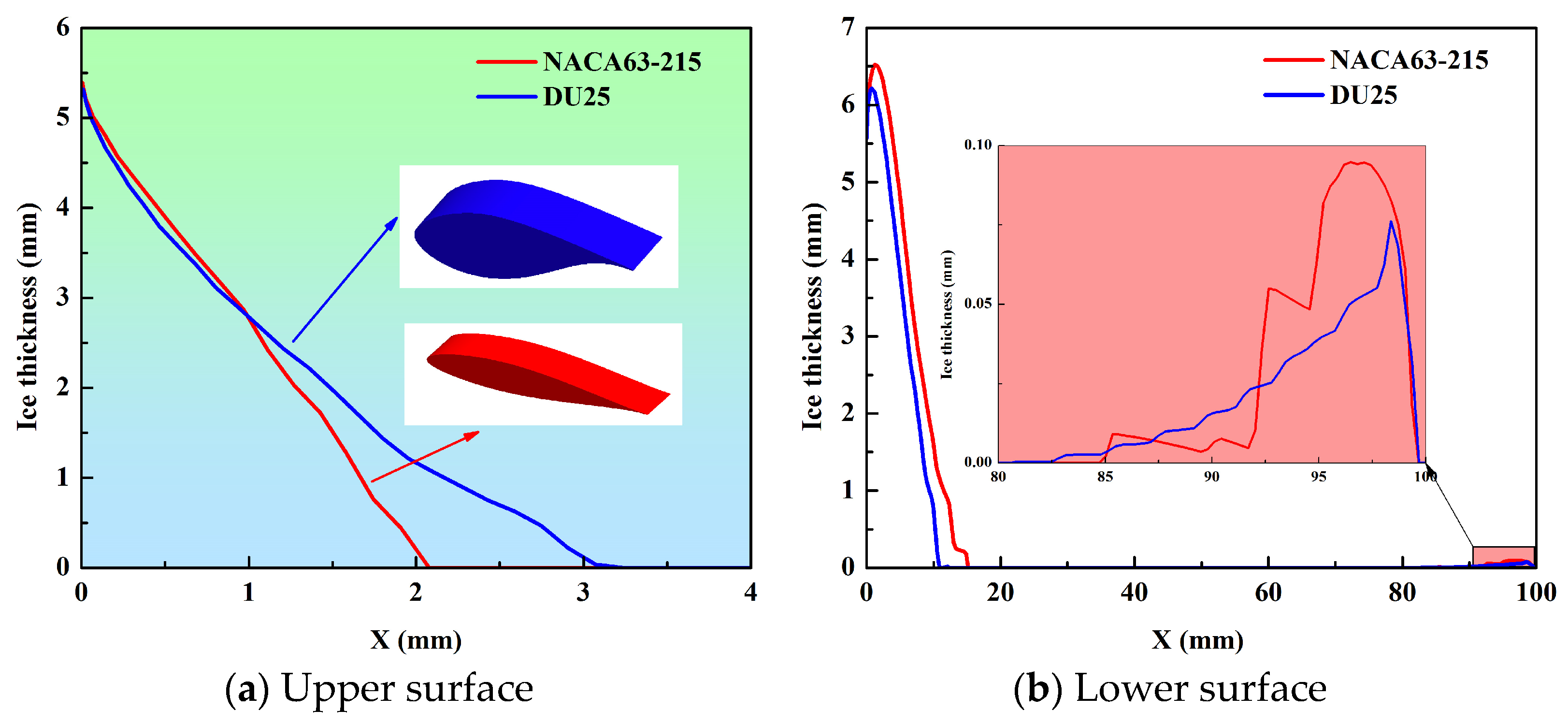 Coatings 14 00929 g004 Coatings 14 00929 g004