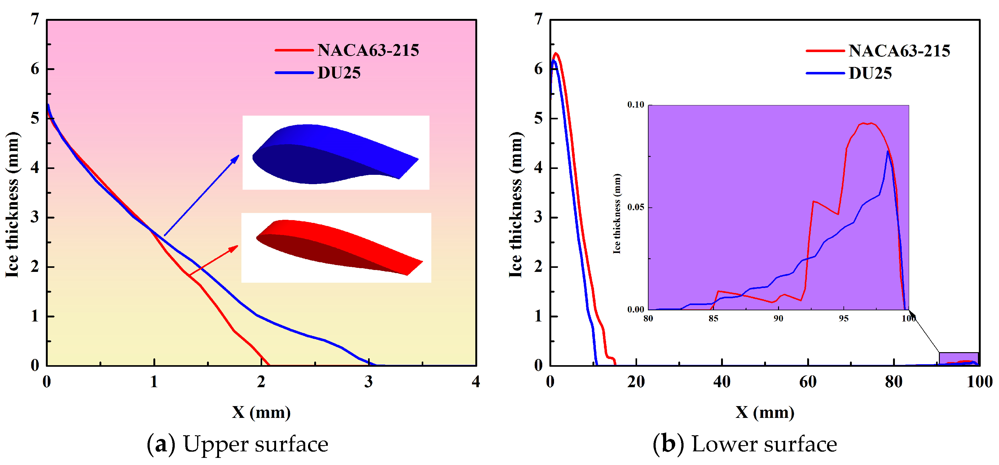 Coatings 14 00929 g005 Coatings 14 00929 g005