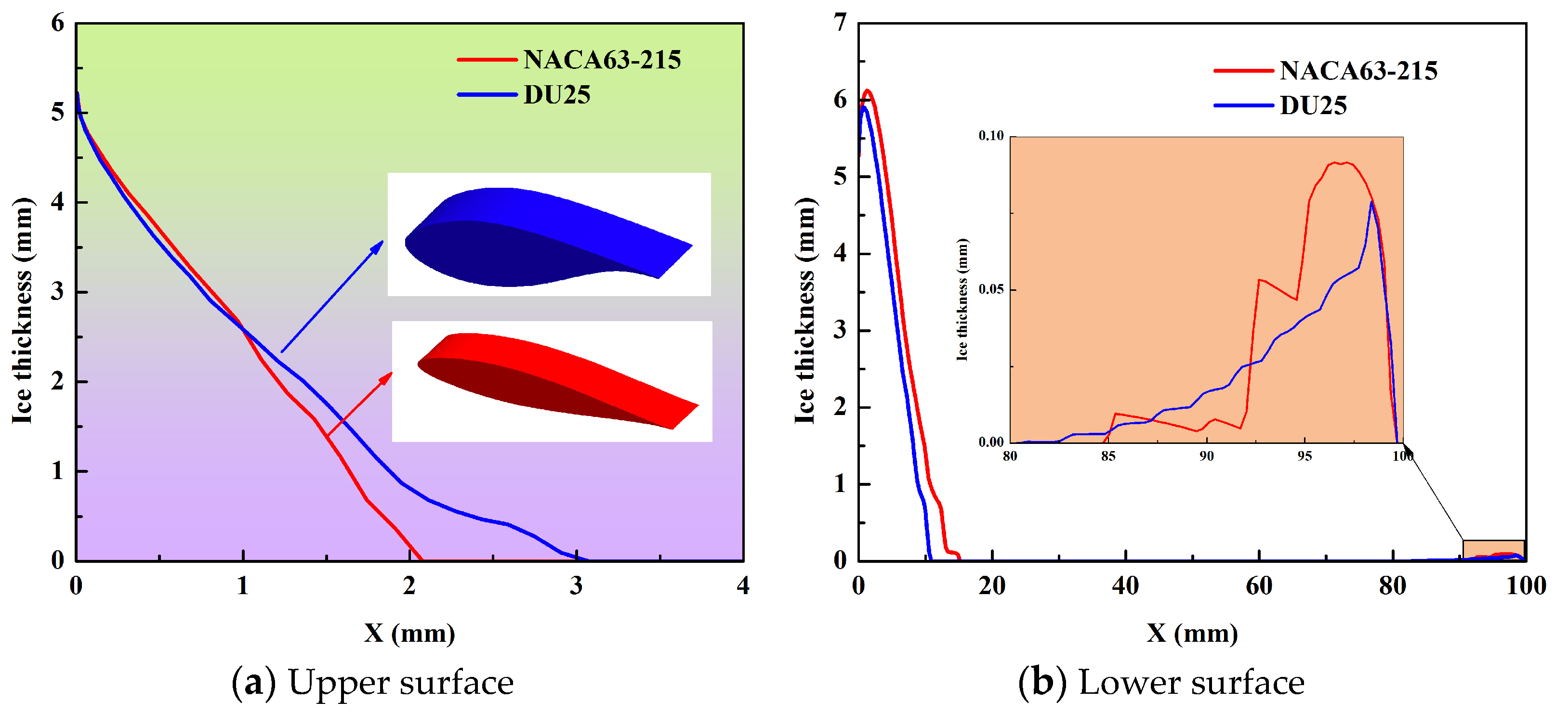 Coatings 14 00929 g006 Coatings 14 00929 g006