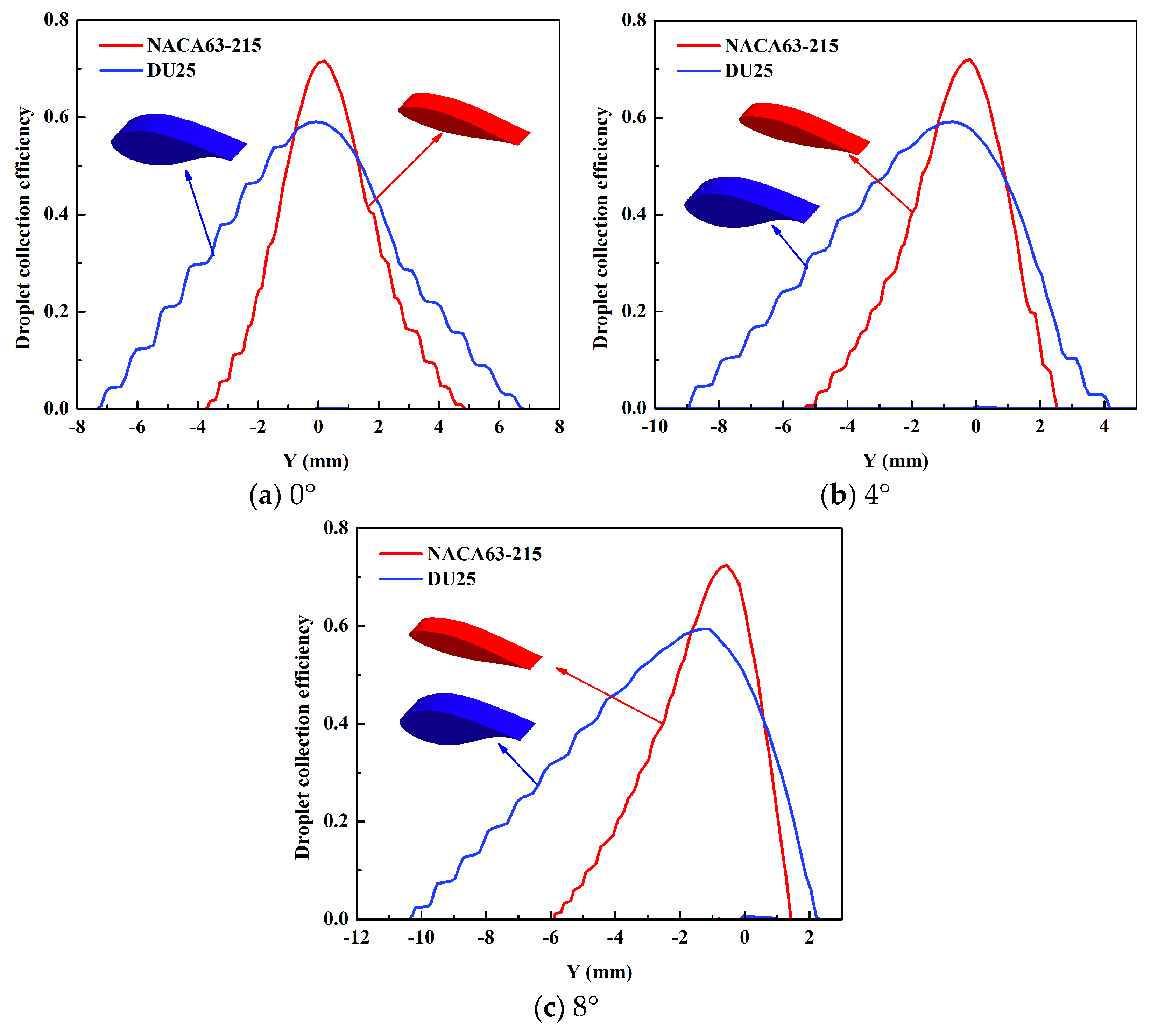 Coatings 14 00929 g007 Coatings 14 00929 g007