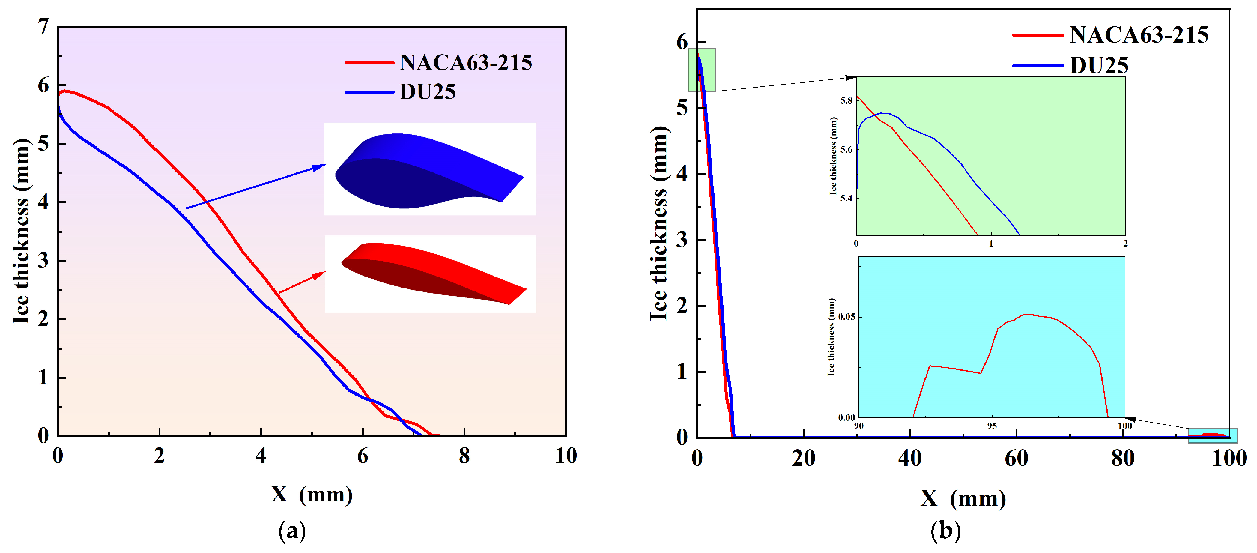 Coatings 14 00929 g008 Coatings 14 00929 g008