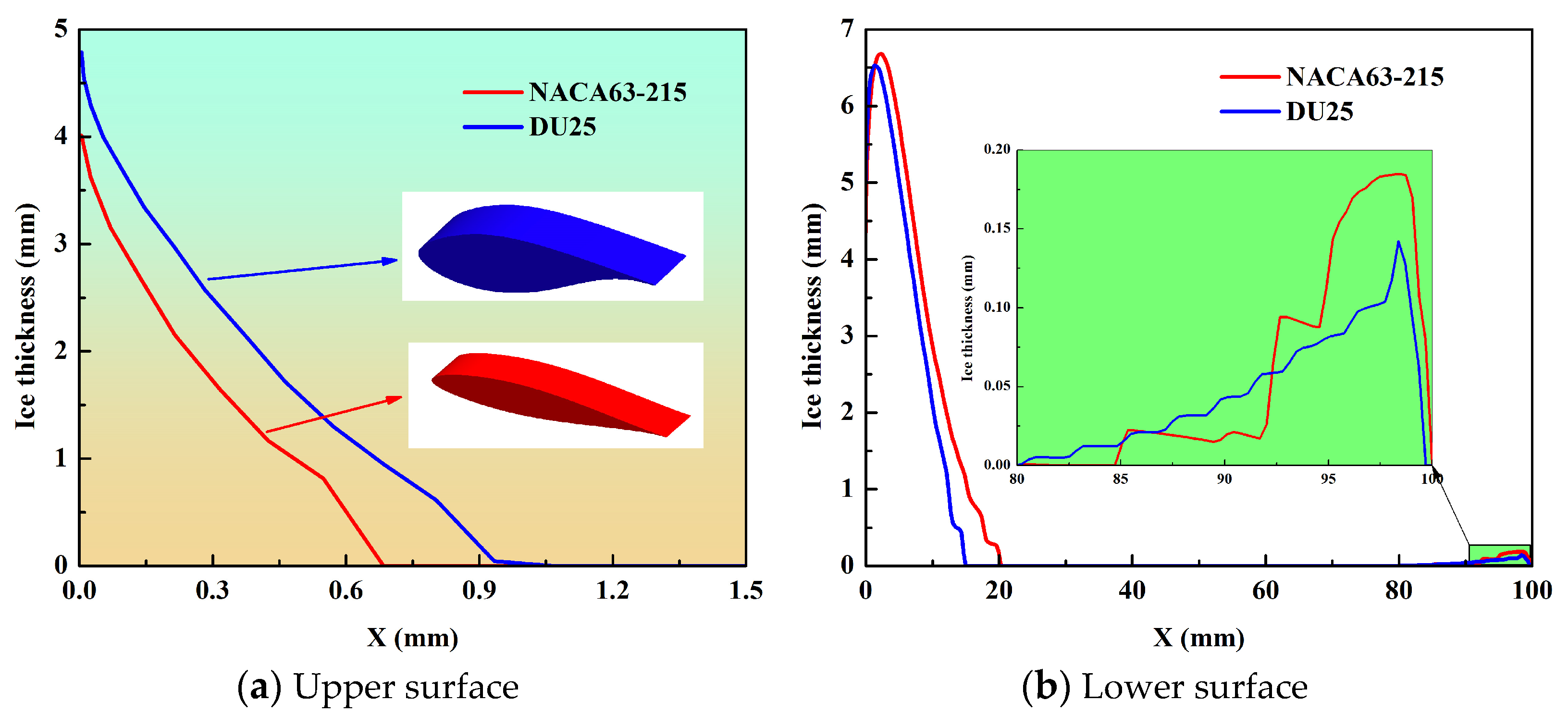 Coatings 14 00929 g009 Coatings 14 00929 g009