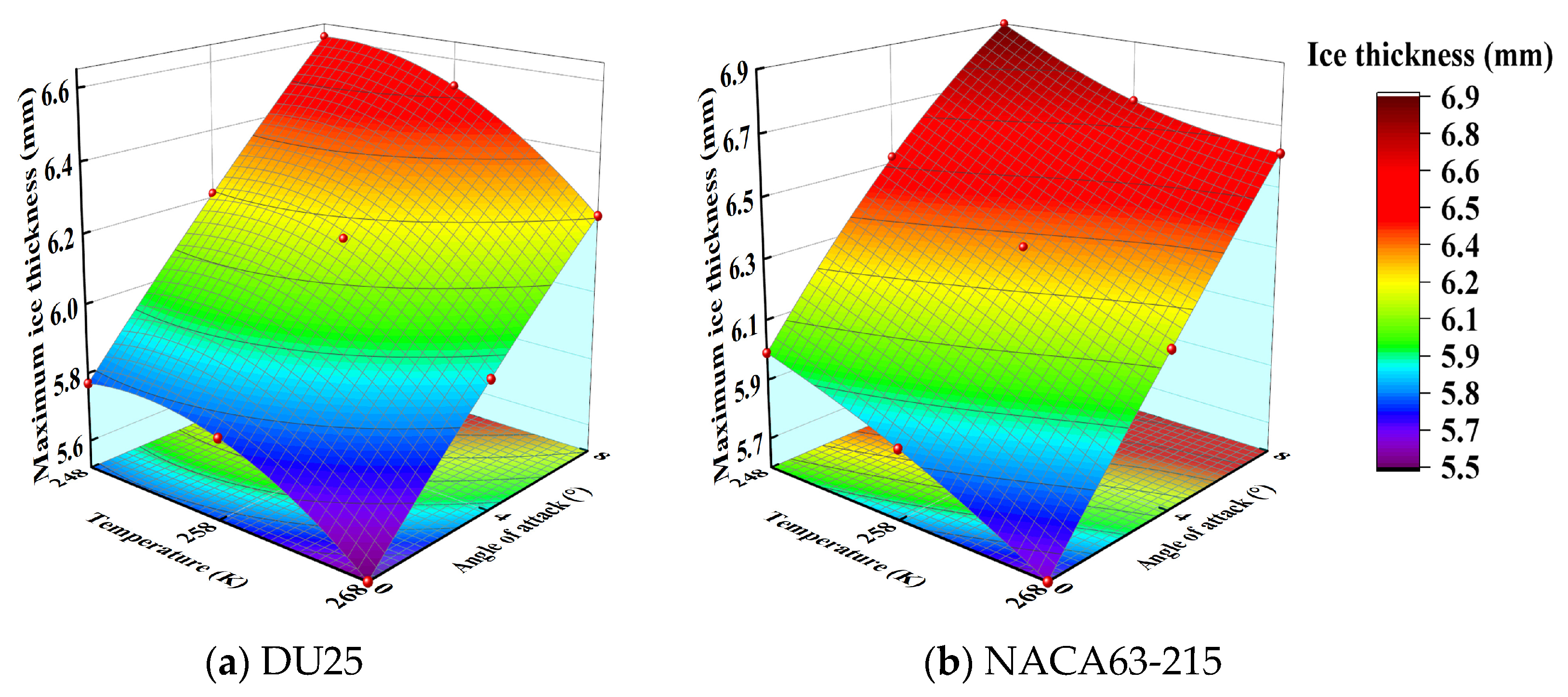 Coatings 14 00929 g010 Coatings 14 00929 g010