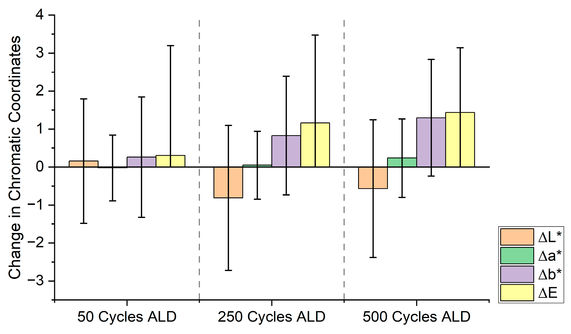 Coatings 14 00931 g003